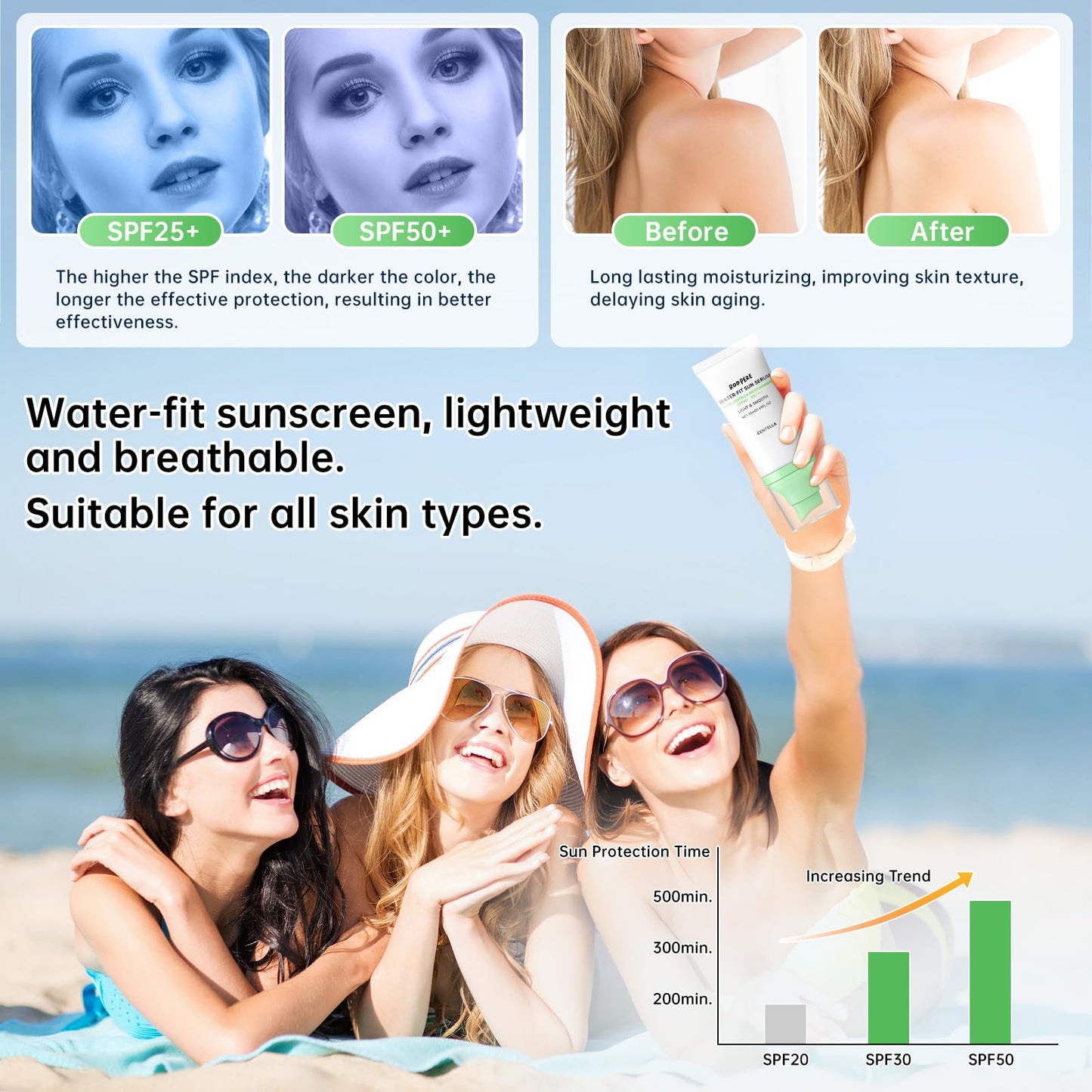 Centella Sunscreen SPF 50+ PA++++ With Niacinamide, Hyaluronic Acid, 50ml Long Lasting Protection Sun Screen Lotion For Face, Gentle Skincare, Water Based Sun Serum For All Skin, No White Cast