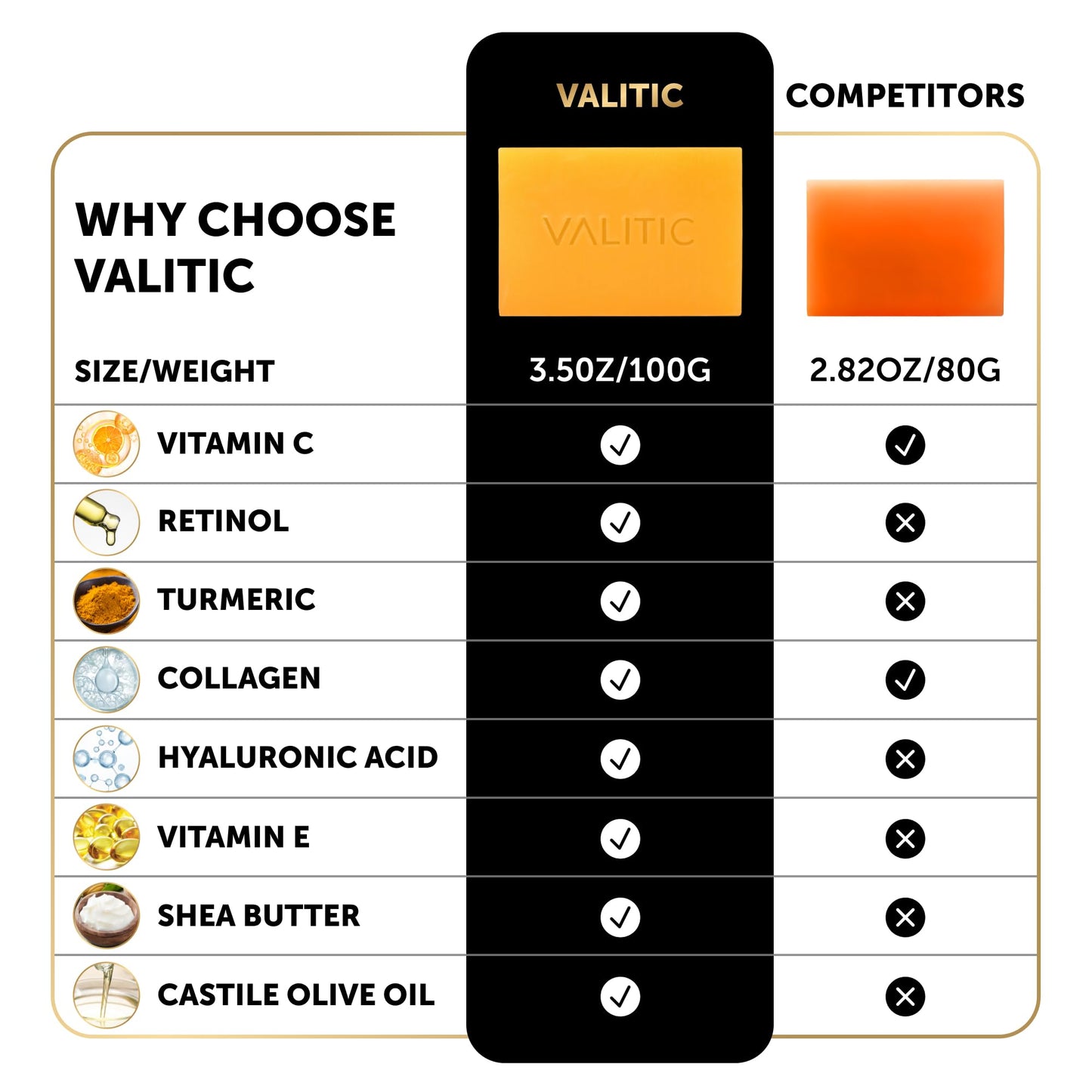 VALITIC 4 Pack Kojic Acid Dark Spot Corrector Soap Bars with Vitamin C, Retinol, Collagen, Turmeric - Original Japanese Complex - Hyaluronic Acid Bundle with 2 Black Exfoliating Gloves for Body Scrub