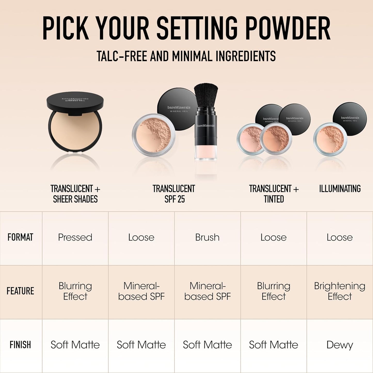 bareMinerals Loose Powder Concealer SPF 20 - Talc-Free Undereye Makeup for Redness & Blemishes | Lightweight, Vegan
