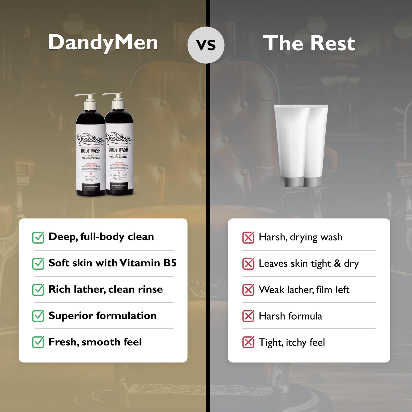 DandyMen Men's Body Wash - Tobacco Vanilla - Deep Cleansing Shower Gel with Vitamin B5 - Hydrating Daily Wash, 16 oz, 2-Pack
