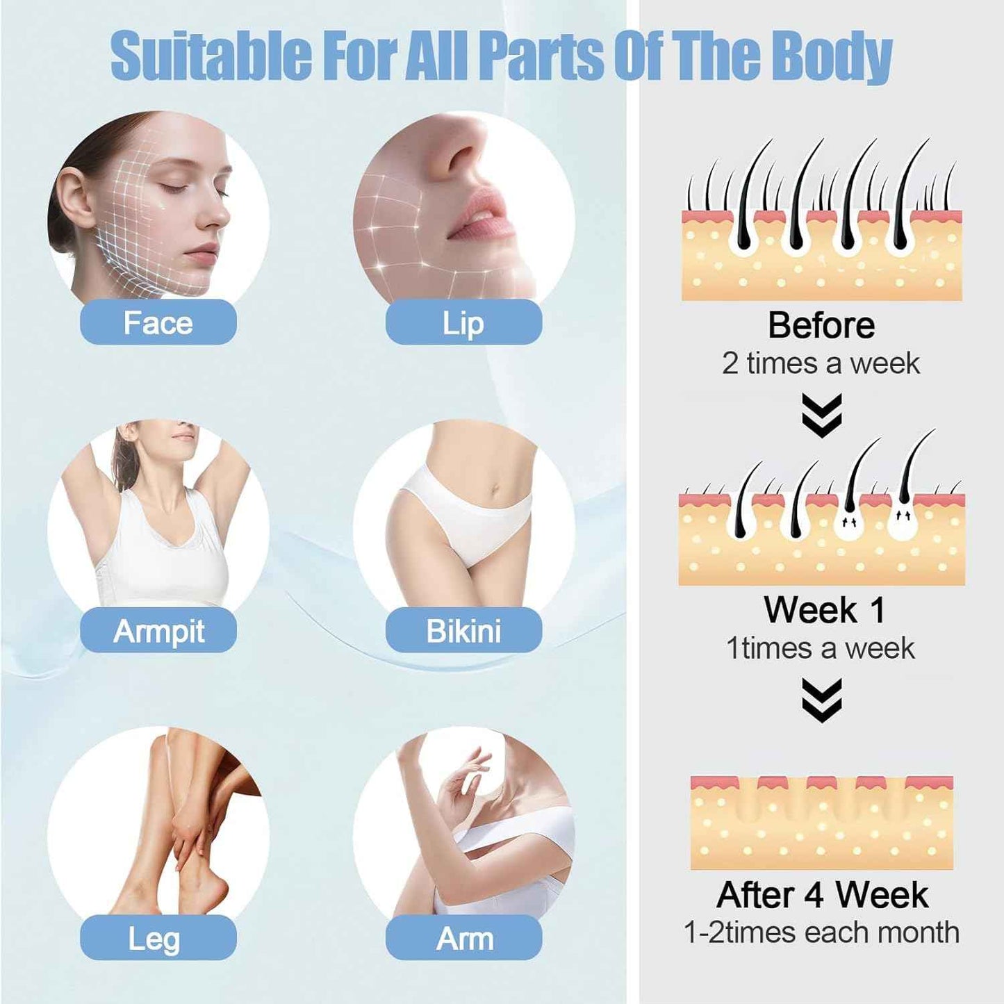 Livora Electric Shaver for Women, 2 in 1 Glide Pro 3.0 Razor, Silk Glide Pro Shaver 2 with Removable Head, Wet & Dry Waterproof, Rechargeable Cordless for Bikini, Leg, Arm, Underarm, Body (Blue)