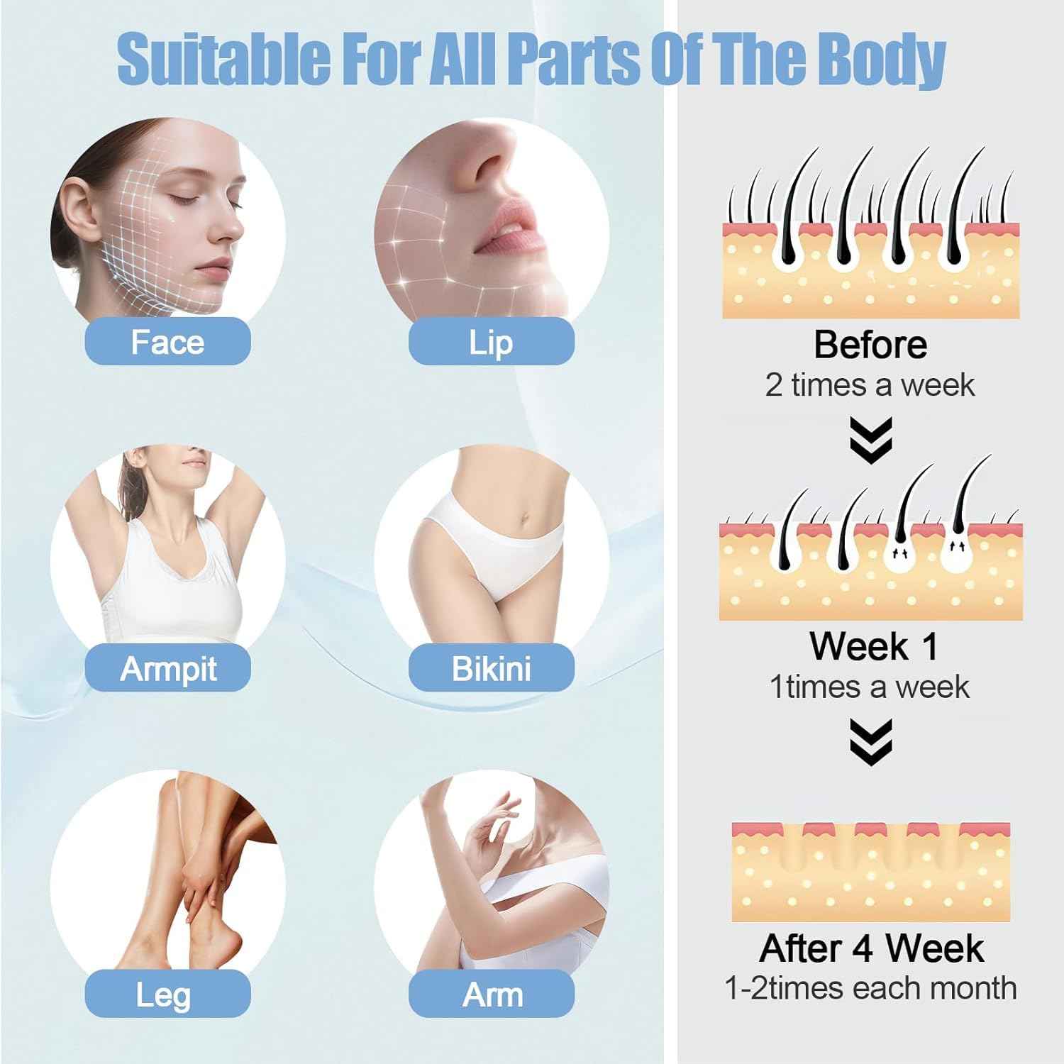 Livora Electric Shaver for Women, 2 in 1 Glide Pro 3.0 Razor, Silk Glide Pro Shaver 2 with Removable Head, Wet & Dry Waterproof, Rechargeable Cordless for Bikini, Leg, Arm, Underarm, Body (Blue)