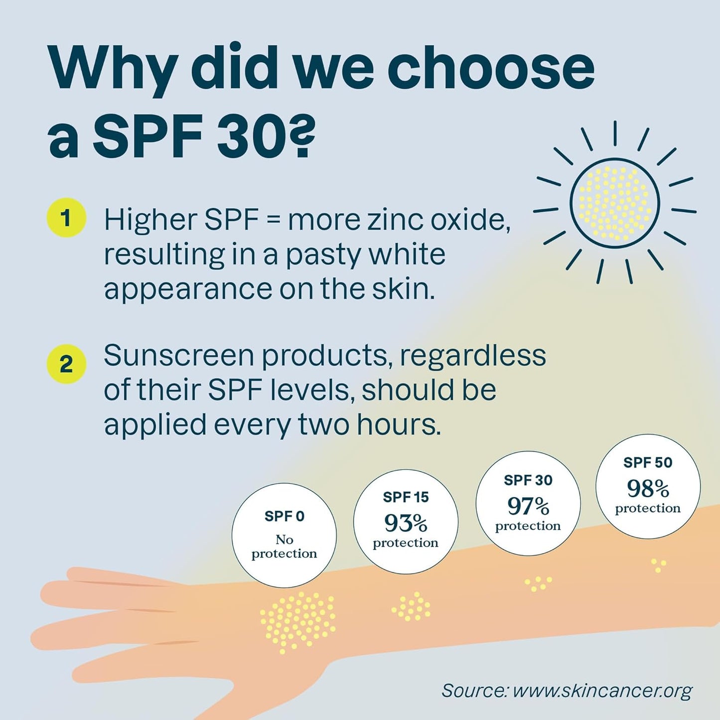 Mineral Sunscreen Stick SPF 30 for Sensitive Skin | EWG Verified, Plastic-Free, Zinc Oxide, 2.1 Oz