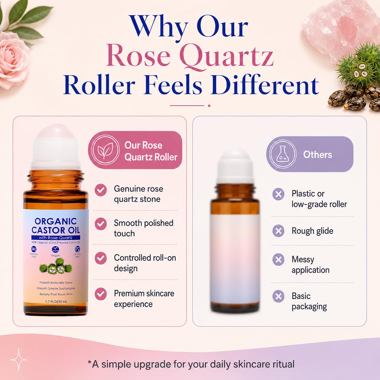 SDXJIOGE Organic Castor Oil with Rose Quartz Roller, 100% Pure Cold-Pressed, Organic Castor Oil Roll On Rose Quartz, Hexane-Free,Amber Glass Bottle for Skin 1.7oz (2)