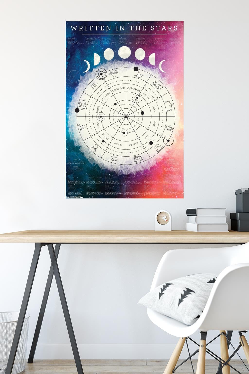 Trends International Astrological Chart Wall Poster, 22.375" x 34", Unframed Version