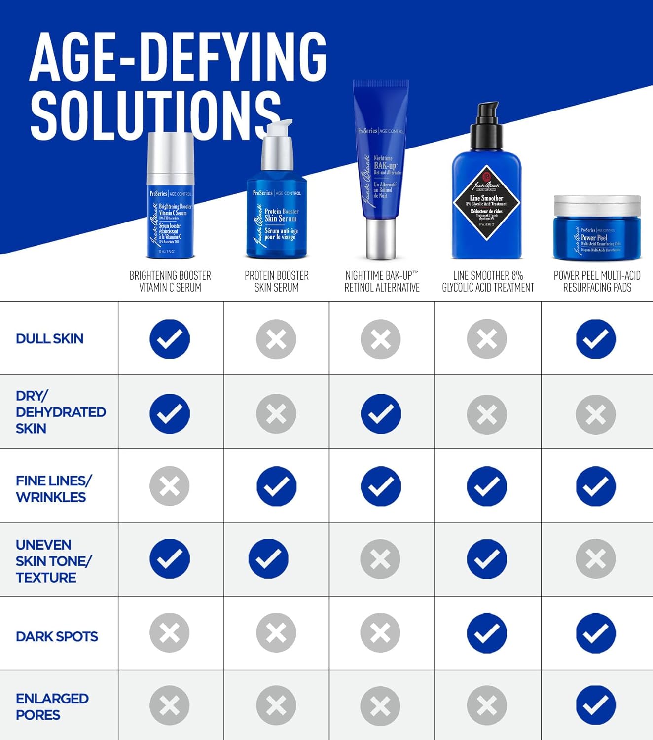 Jack Black Protein Booster Skin Serum - Anti-Aging Peptide & Antioxidant Face Serum for Men | 1.7 oz