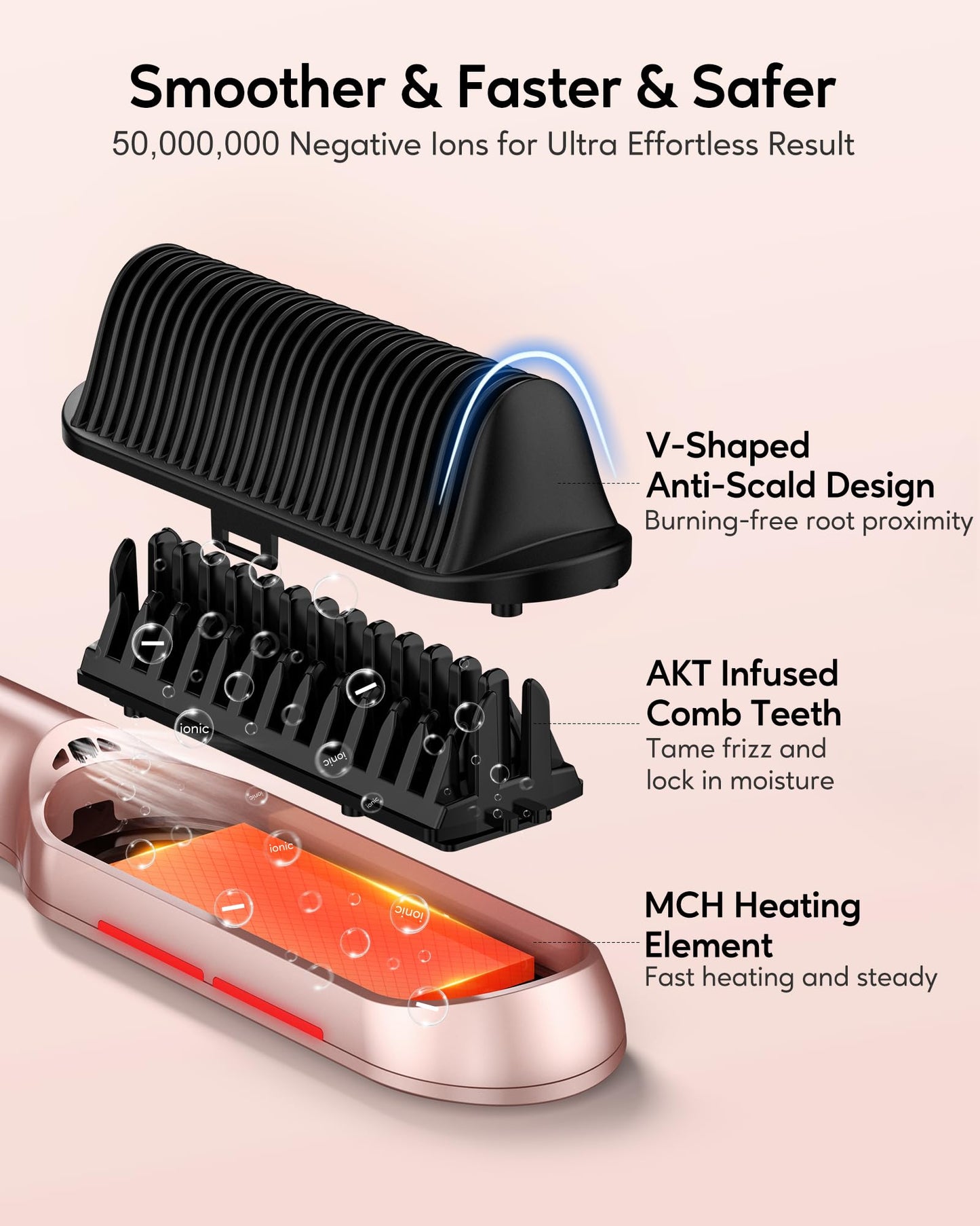Terviiix Hair Straightener Brush Rose Gold - Ionic Anti-Frizz Hair Straightening Comb with MCH Heater, 13 Heat Settings, Fast Heating 20S, Dual Voltage, for Smooth & Shiny Hair