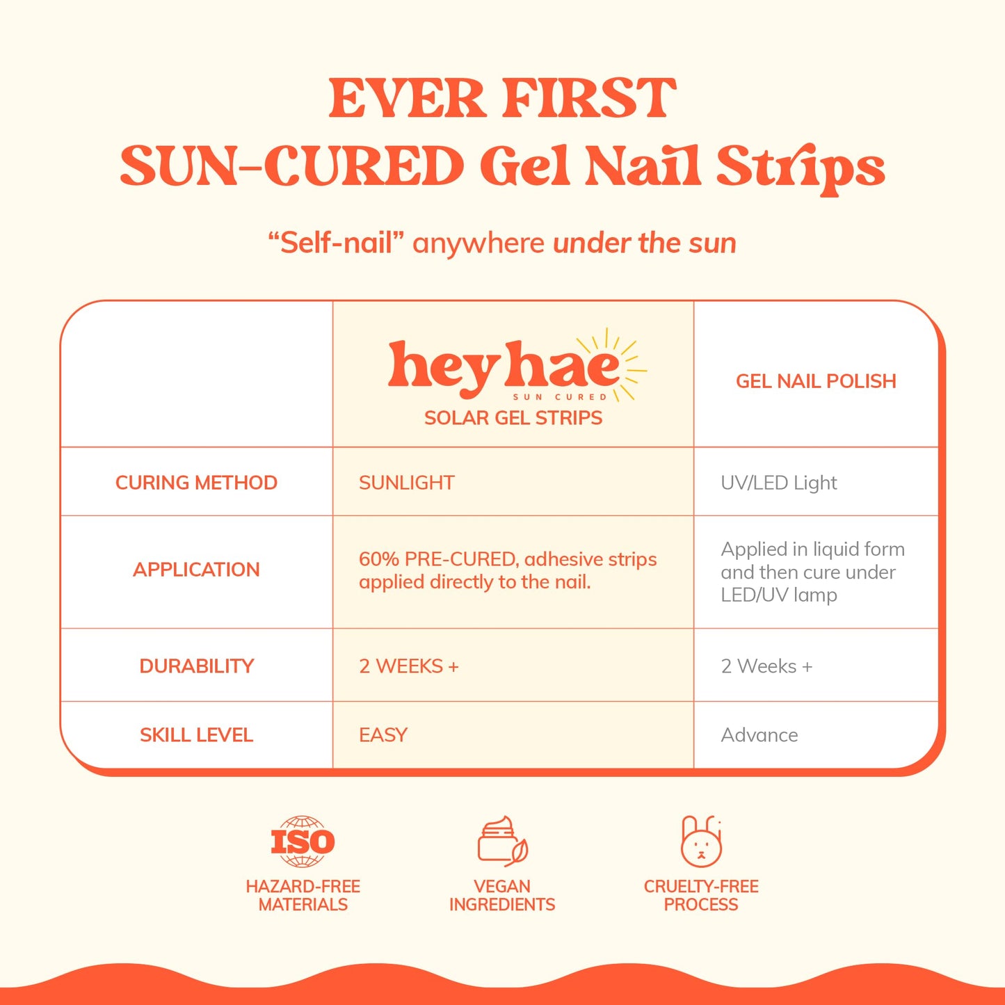 Heyhae Semi Cured Gel Nail Strips | No LED Lamp Needed | Pink, Valentines | Easy Apply & Remove, Salon Quality | Includes 28 Strips, 1 Prep Pads, Nail File & Wooden stick - Hey, Love Blossom