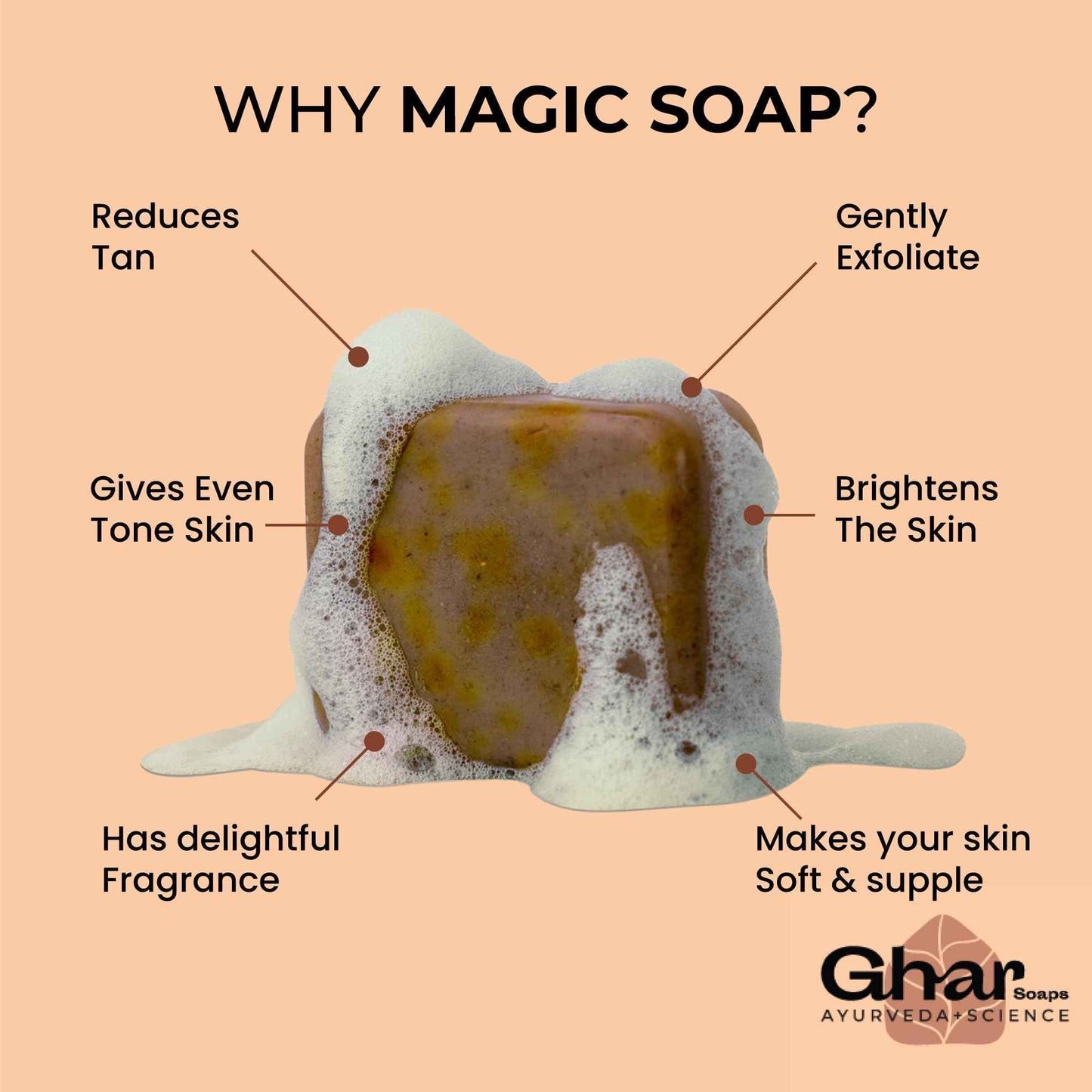 GHAR SOAPS Sandalwood & Saffron Magic Soaps For Bath | Paraben Free | Chandan & Kesar Bath Soap | Handmade Soaps For Glowing | Skin lightening Soap For Men & Women (10.58)