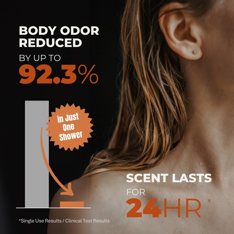 Rememberin Body Wash for Aging Body Odor & Nonenal – Korean Fermented Persimmon Extract, Reduces Body Odor up to 92.3%, CICA & Ceramide for Sensitive Skin, Sulfate-Free (17.6 oz / 500g)