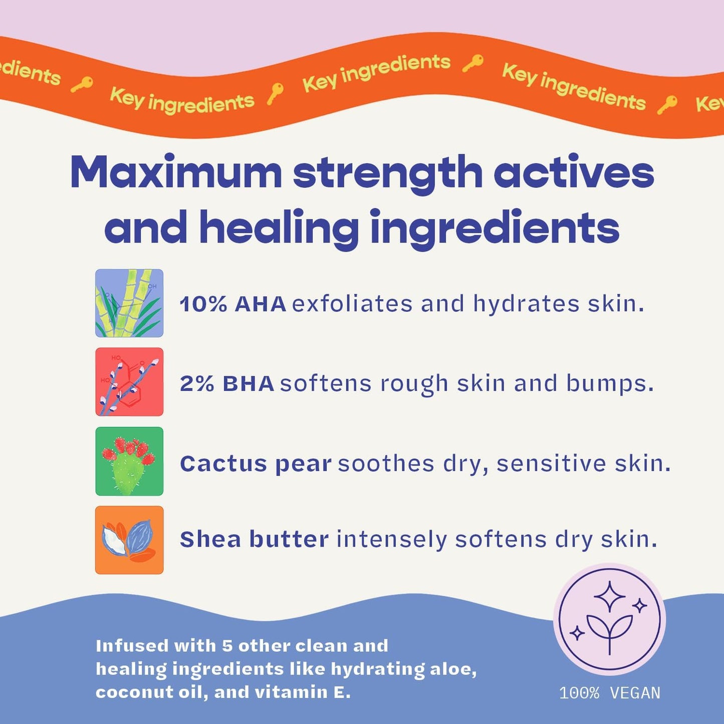 SKINREFIT The Slip'stick 10% Glycolic Acid Exfoliating Body Stick for Strawberry Legs, Bumps on Arms and Dry Rough Skin. KP Treatment with 10% AHA, 2% BHA | Large 3 oz