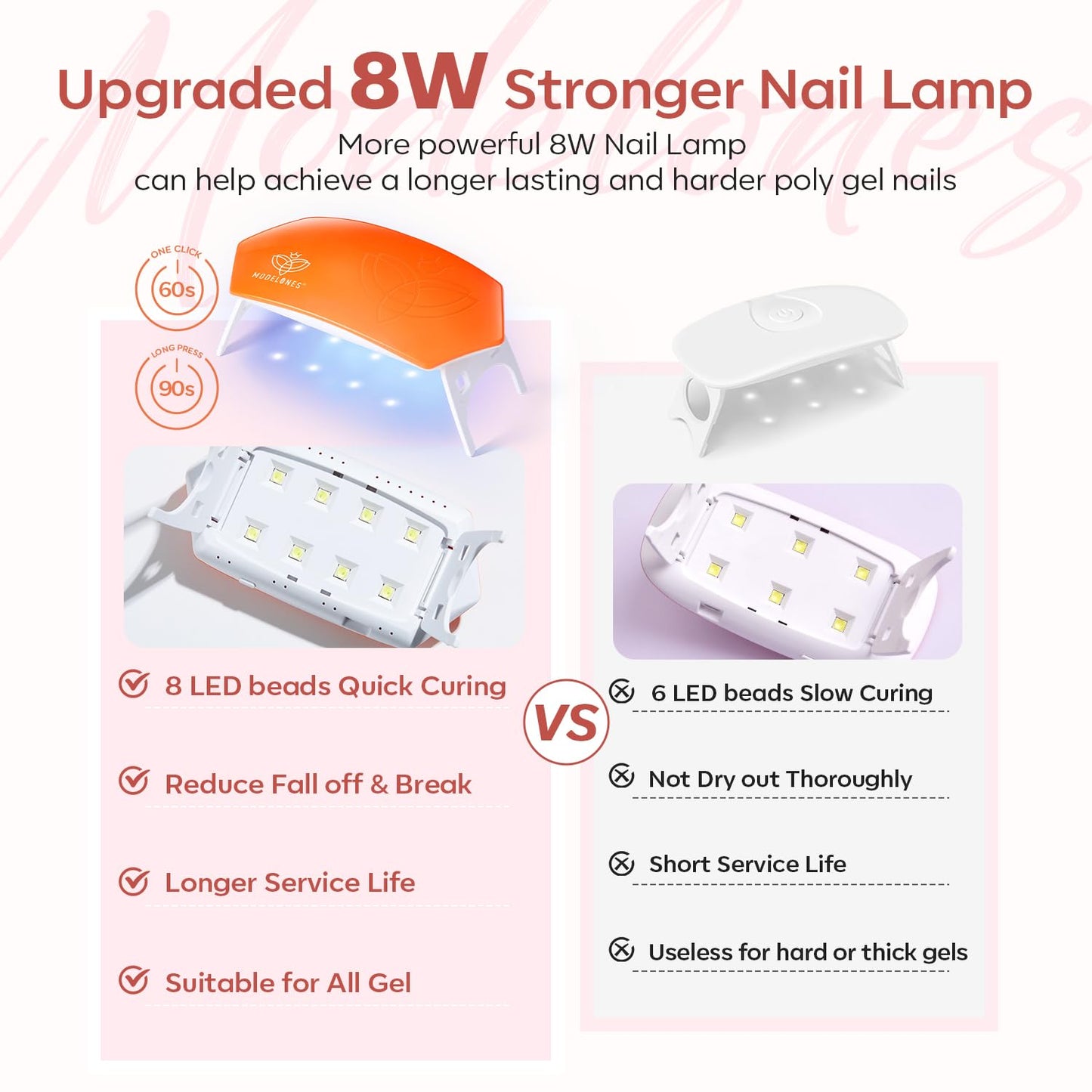 modelones Poly Gel Nail Kit 6 Colors with 8 W Nail Lamp Polygel Toenail Kit Extension Gel Kit Jelly Milky White Pink Nude Complete Tools Beginner Thickening Solutions DIY at Home for Women