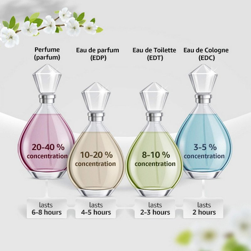 Moschino Fresh Eau de toilette spray, for women