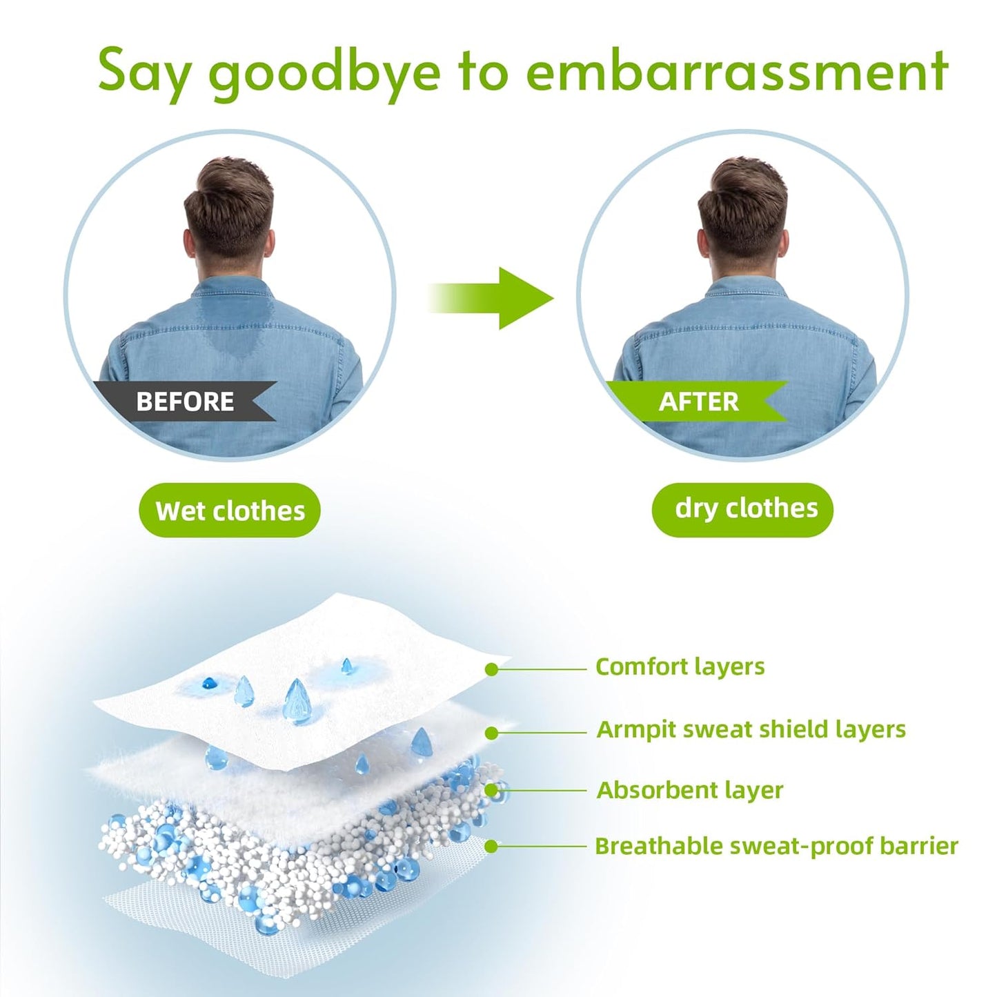 Disposable Collar Protectors - Self-Adhesive Sweat Pads for Shirts | 80 PCS Invisible Neck Liner for All-Day Freshness