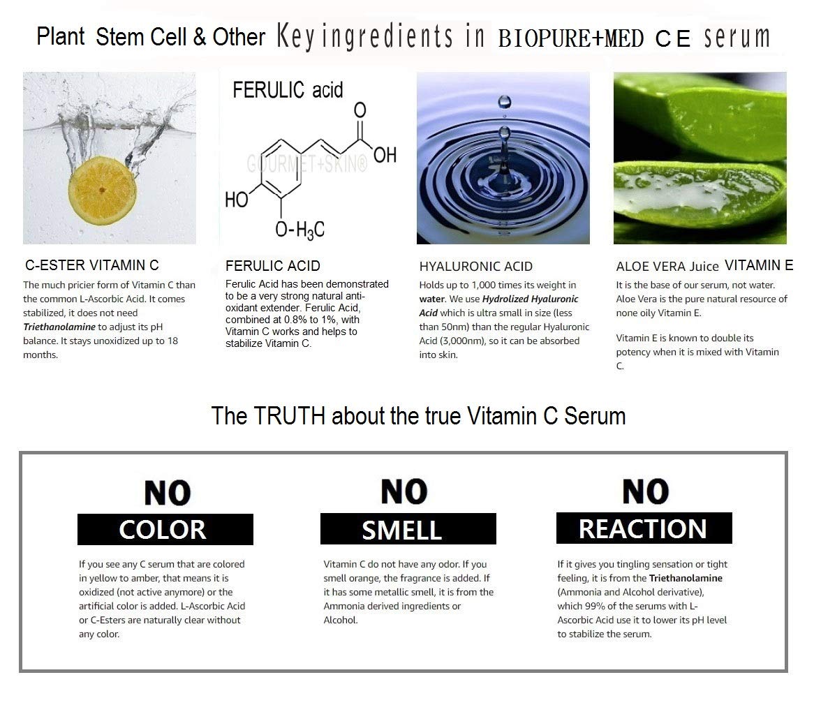 BioPureMED 25% Vitamin CE+Ferulic Acid Serum for Face: Anti Wrinkle Serum Retinol 22, Hyaluronic Acid Best Organic Korean Skin Care Vitamin C Serum/Face Moisturizer