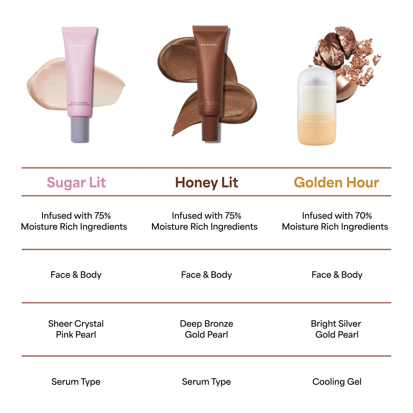 ENTROPY MAKEUP Glow Serum Body Highlighter, 75% Water-Rich Serum with Skincare Ingrediants, Buildable Radiance, Silky Lightweight for Face & Body, Crystal Pink Luminizer, Sugar Lit