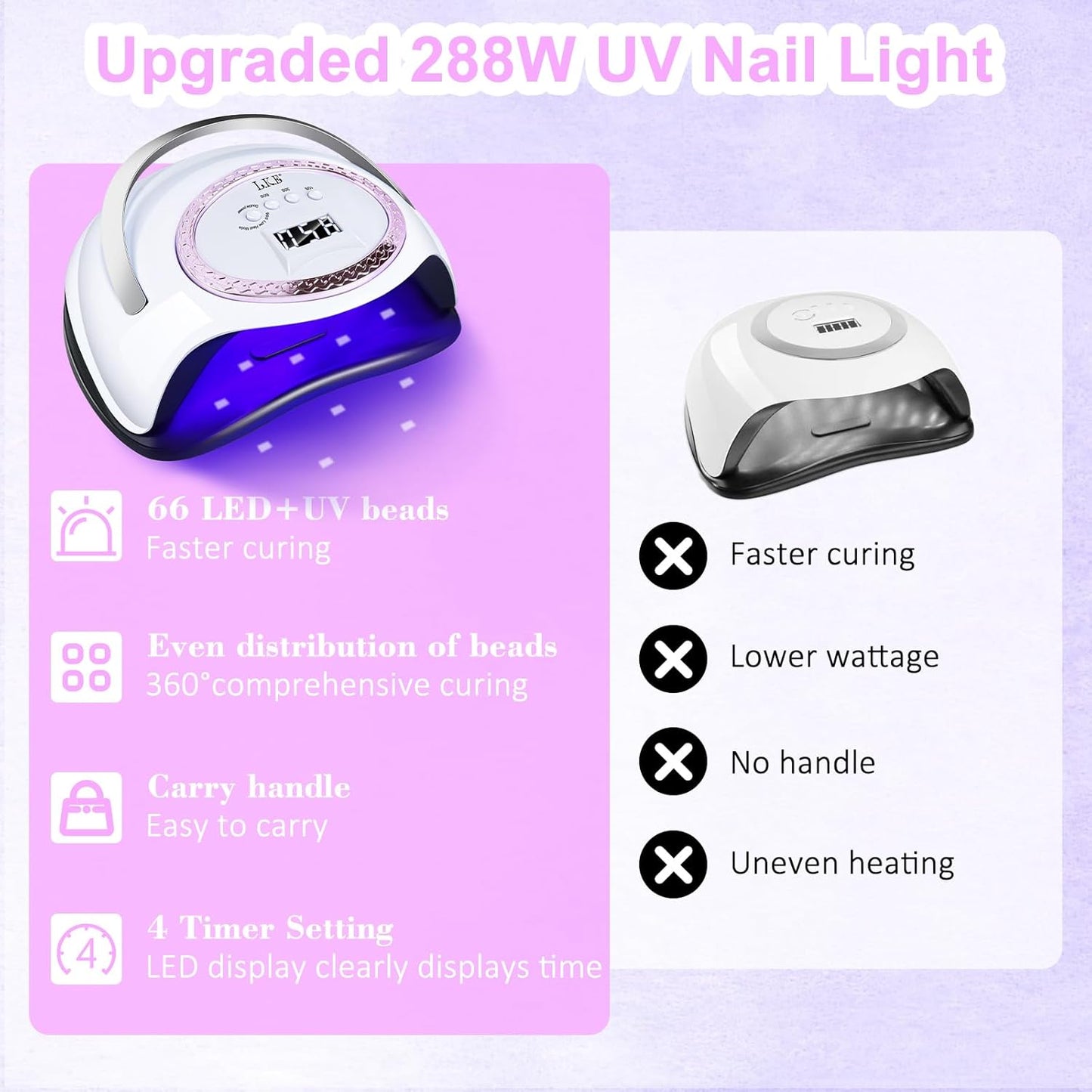 UV Nail Lamp - 72W LED Nail Dryer with 3 Timer Settings & LCD Touch Display | Perfect for Home & Salon Use - C-White