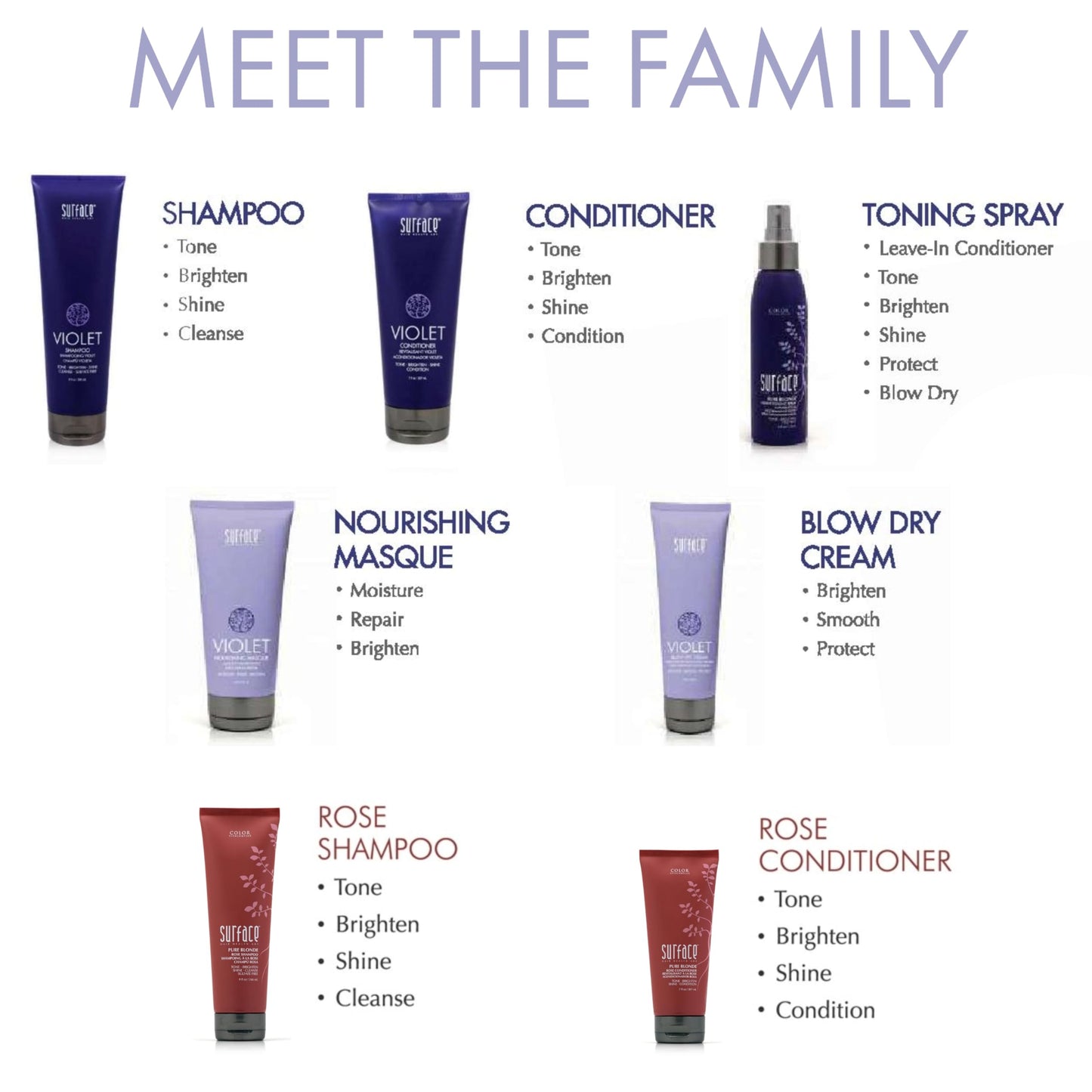 SURFACE Hair - Pure Blonde Violet Shampoo - Tones, Brightens & Protects Hair - 9 fl oz
