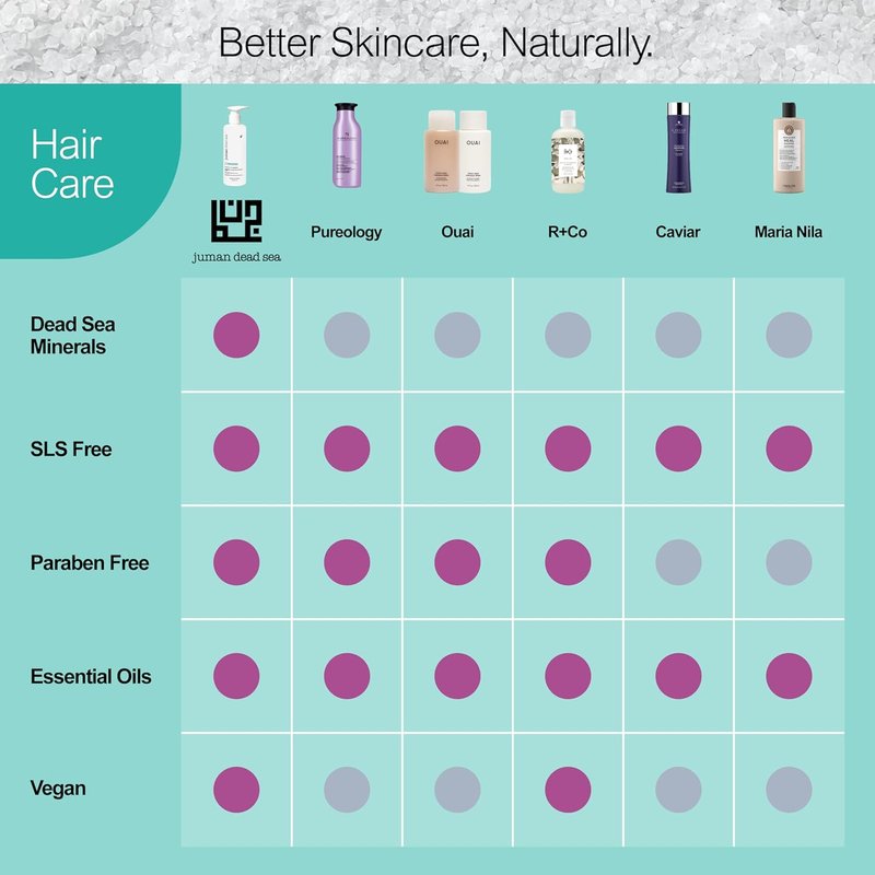 Dead Sea Minerals Shampoo & Conditioner Set - Scalp Care for Dry, Sensitive Skin | Vegan, Sulfate & Paraben-Free | Pack of 2