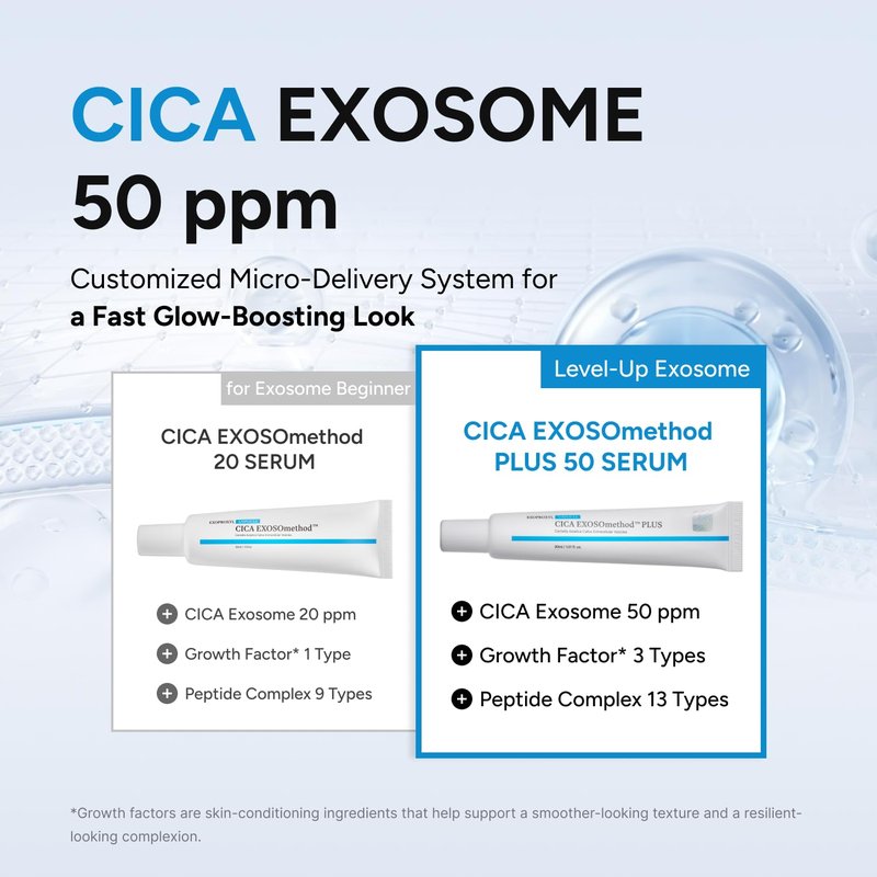 CICA Exosome Serum - Centella Asiatica & Niacinamide for Glass Skin | Hydrating Korean Skin Care (1.01 Fl Oz / 30ml)