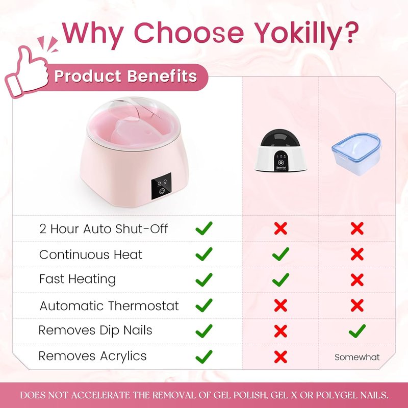 Heated Nail Soaking Bowl - 50% Faster Electric Nail Soak for Home Salon | Ideal for Beginners