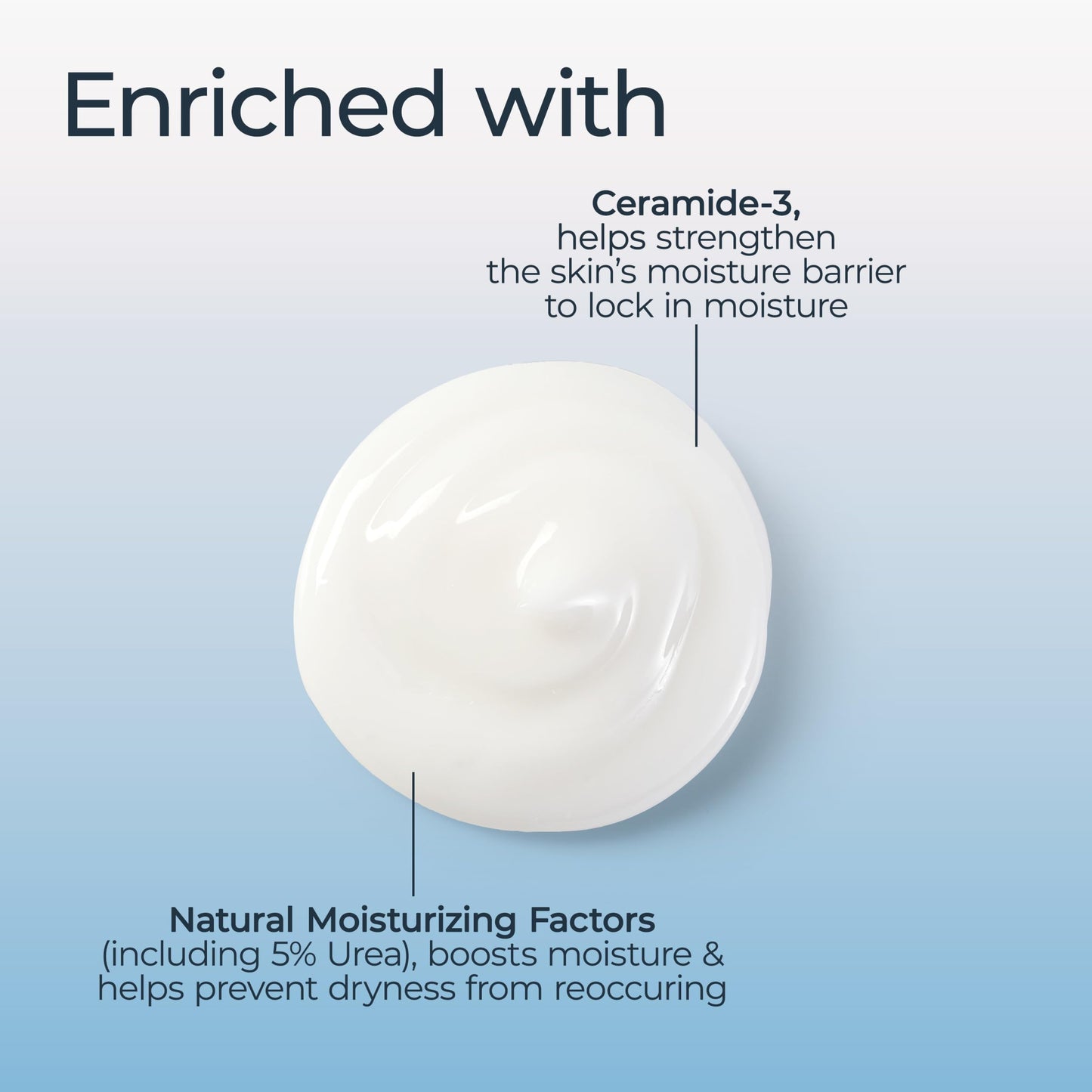 Eucerin Advanced Repair Lotion, Urea Enriched, Unscented Body Lotion for Dry Skin With Triple Moisturizing Complex, 16.9 FL OZ Bottle