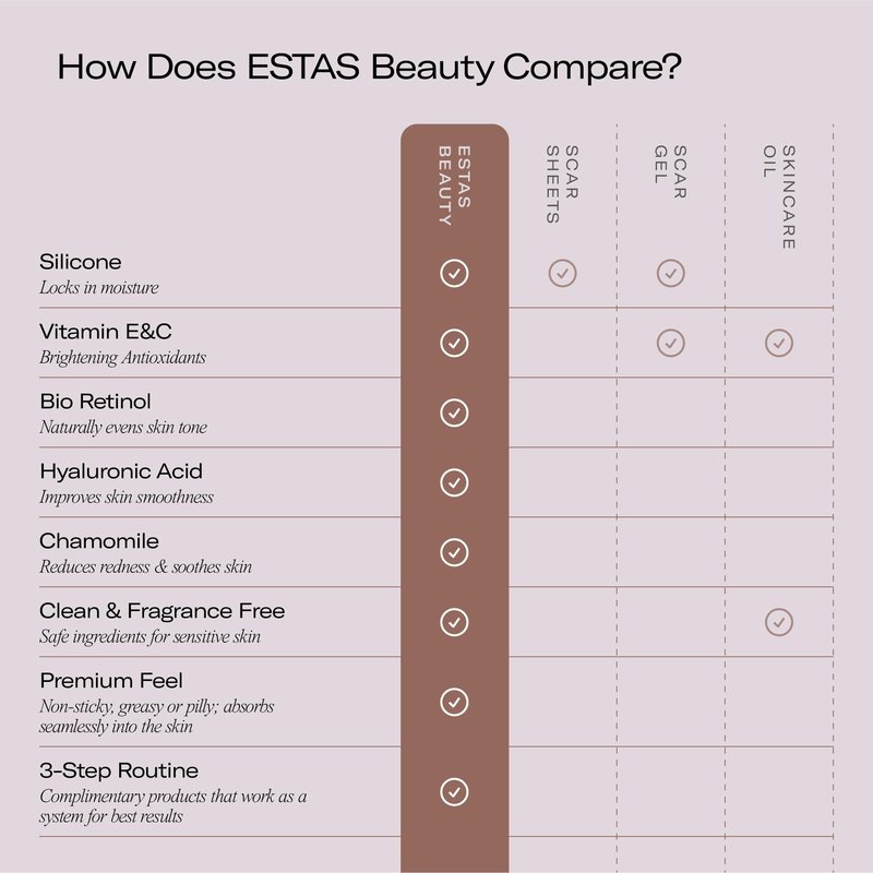 ESTAS Beauty Scar Cream On The Go -Daily Vitamin E & C with Silicone, For Old & New Scars on Face & Body, Ideal For Surgical, Burn, C-Section & Acne Scars, Vegan + Cruelty Free, (0.17oz pack of 3)