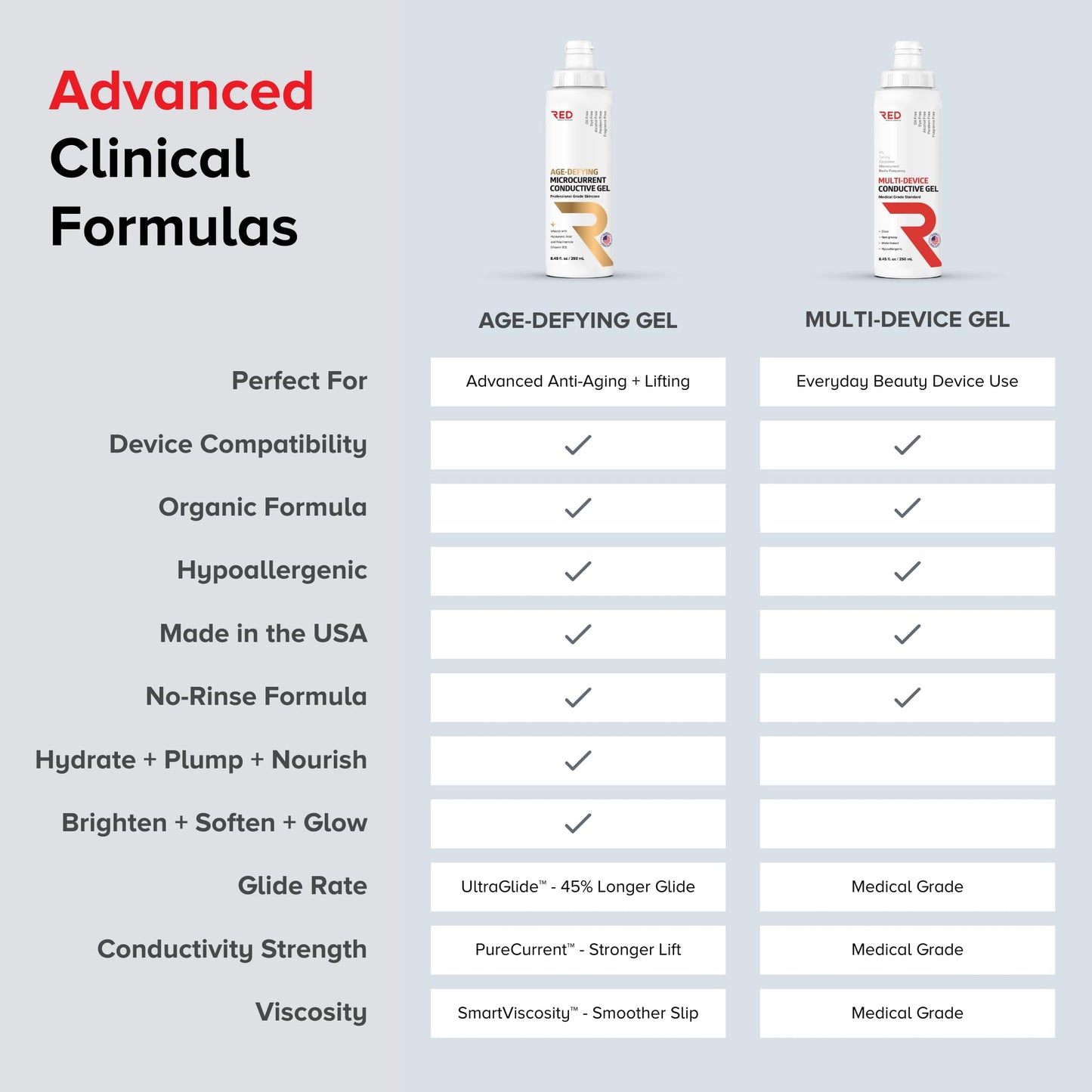 Age-Defying Microcurrent Conductive Gel with Hyaluronic Acid & Niacinamide (Vitamine B3), 8.45 fl oz - Long-Lasting, Non-Greasy, Hypoallergenic - 1 Bottle, 8.45 fl oz / 250mL