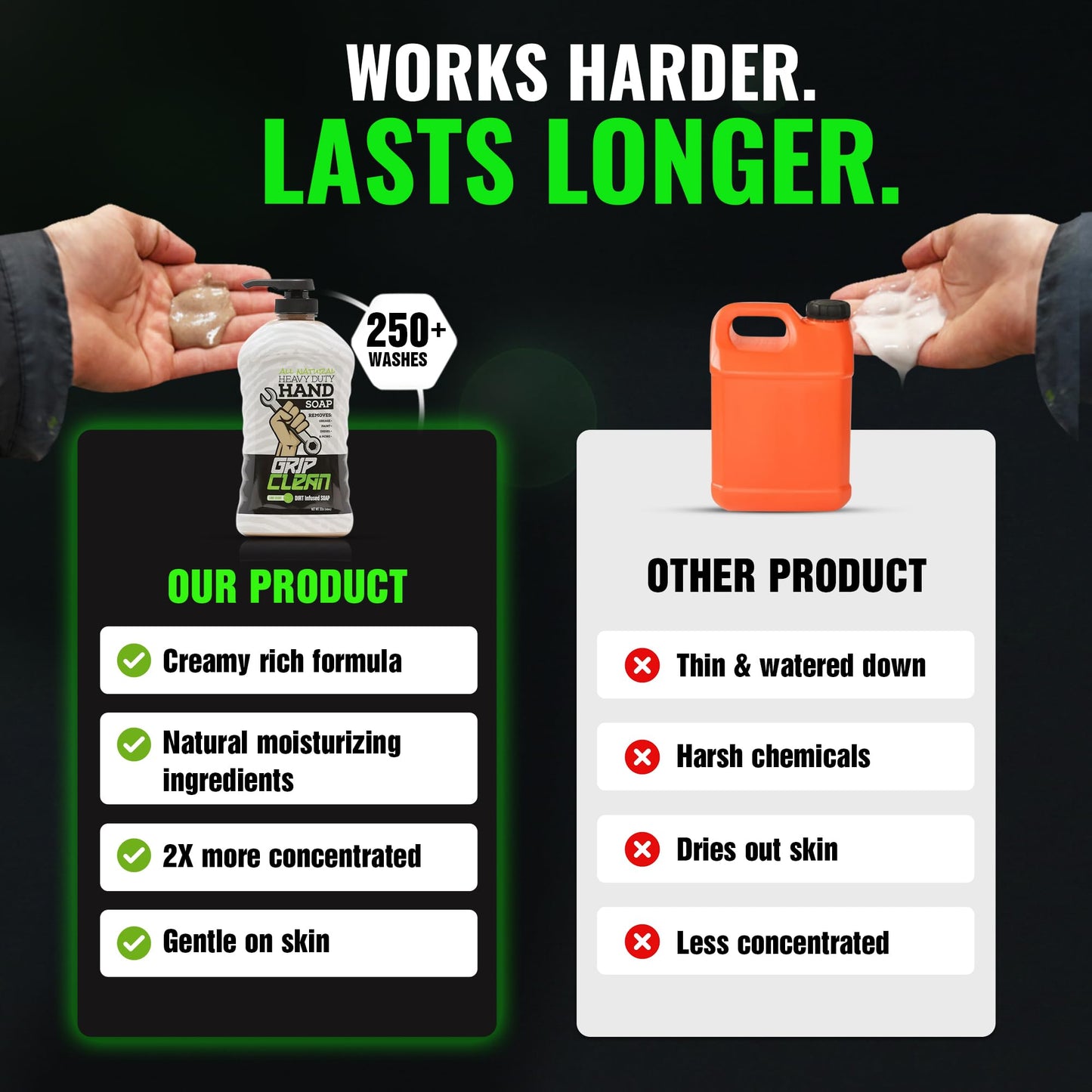 Grip Clean Heavy Duty Hand Cleaner for Mechanics – Natural Pumice & Clay-Infused Technology Removes Grease, Oil & Grime – Moisturizing Liquid Hand Soap for Shop, Garage & Industrial Use – 32oz