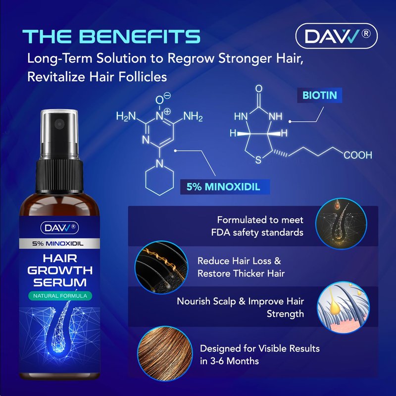 Minoxidil Hair Growth Serum for Men & Women - Extra Strength Biotin & Rosemary Formula | 60ML