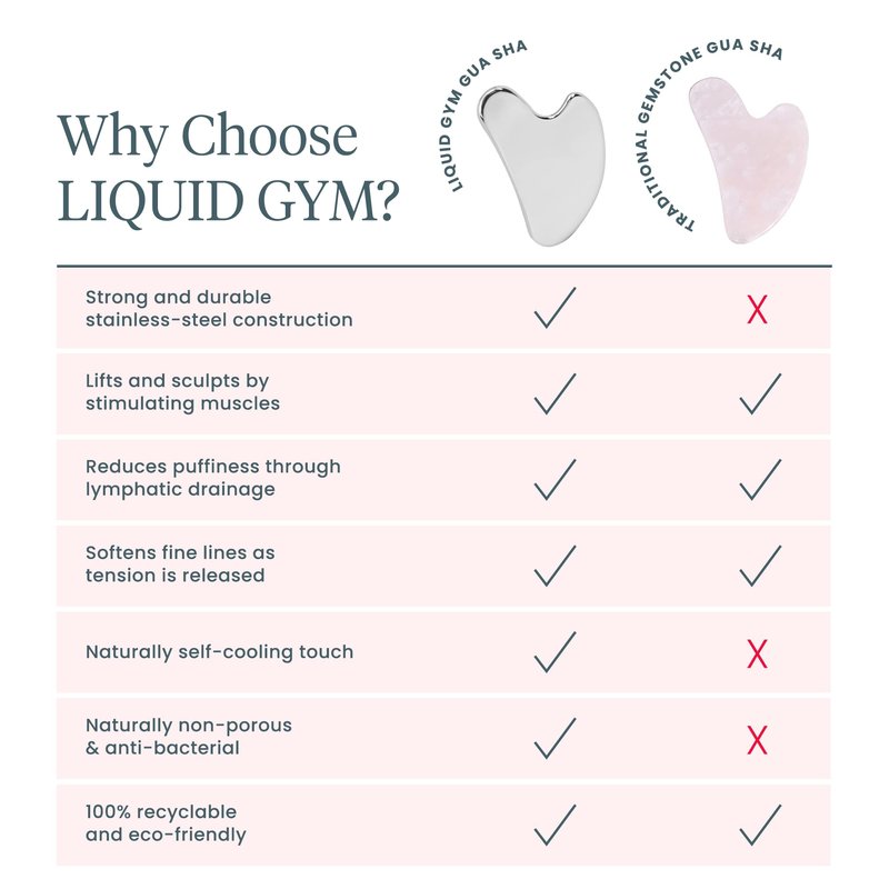 Wonderskin Liquid Gym Gua Sha Face Sculpting Tool, Facial Roller to Reduce Tension, Puffiness & Wrinkles, Skin Care Tool and Jawline Sculptor, Stainless Steel Facial Massager