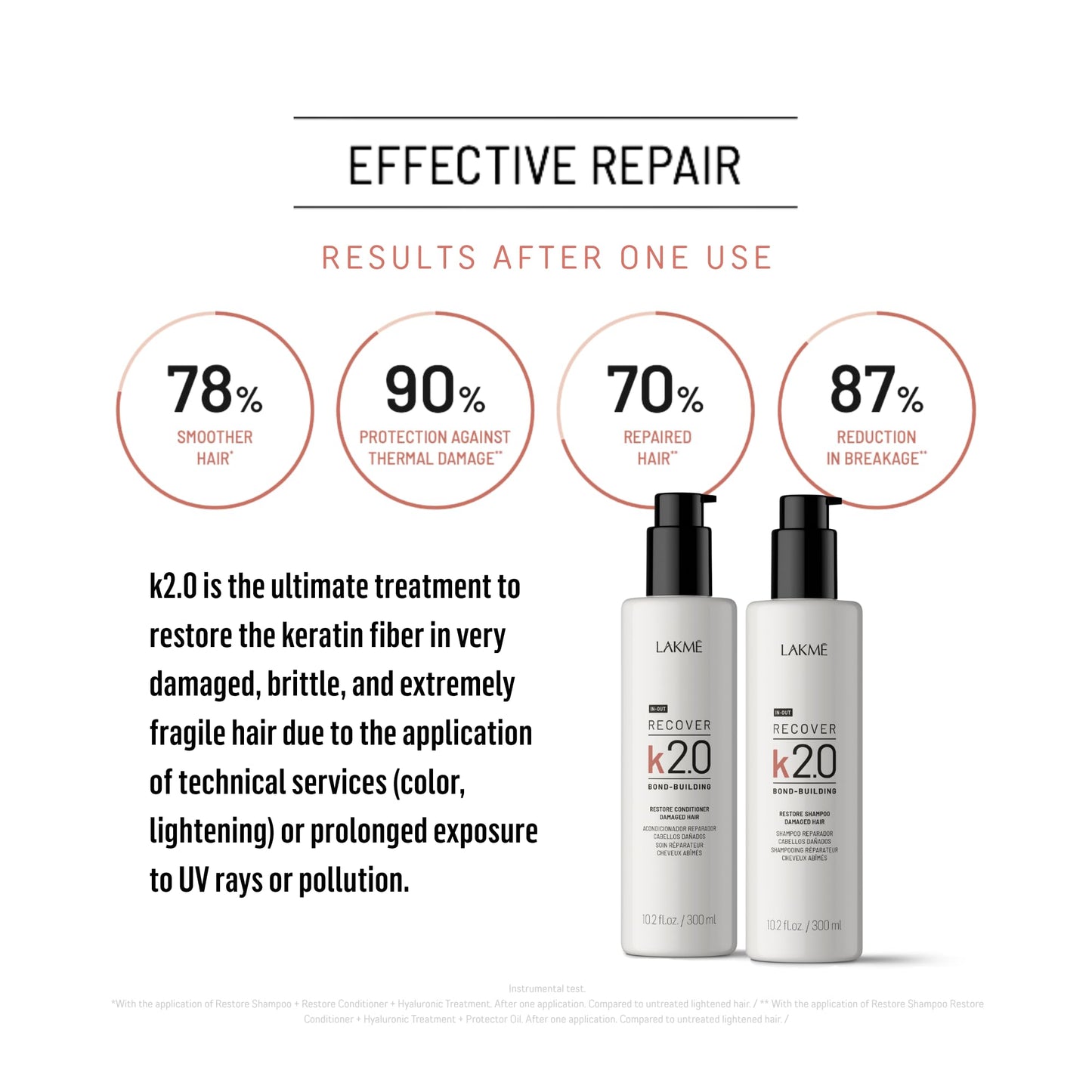 Lakmé K2.0 Recover Restore Conditioner, 10.2 fl oz