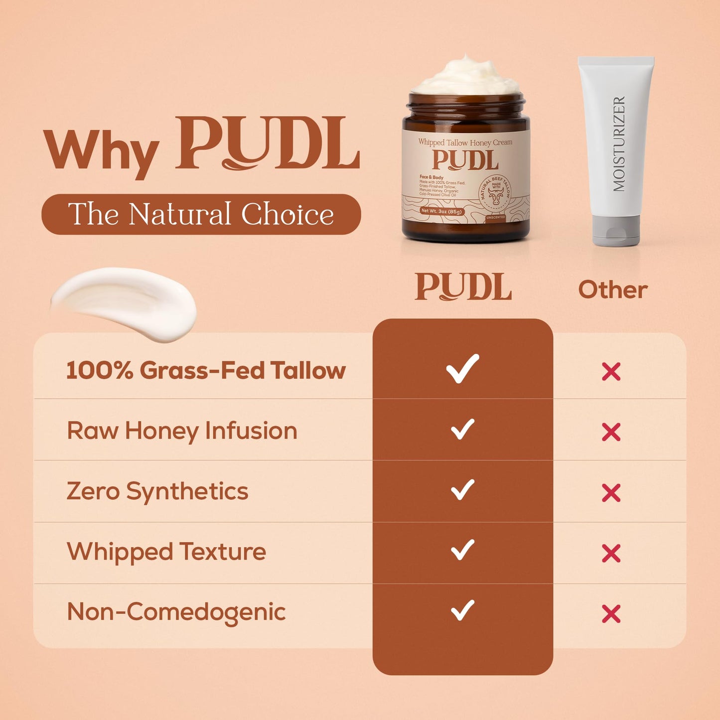 PUDL Whipped Beef Tallow Face Cream with Manuka Honey – Grass Fed Grass Finished Tallow Balm with Organic Jojoba & Olive Oil – Natural Face & Body Moisturizer for Sensitive Skin, Made in USA, 3 oz