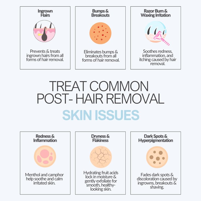 Ingrown Hair Treatment Roll-On for Waxing and Shaving | Razor Burn and Razor Bumps Treatment for Women and Men | Ingrown Hair Serum and Dark Spot Remover for Private Area | Get The Bump Outta Here!