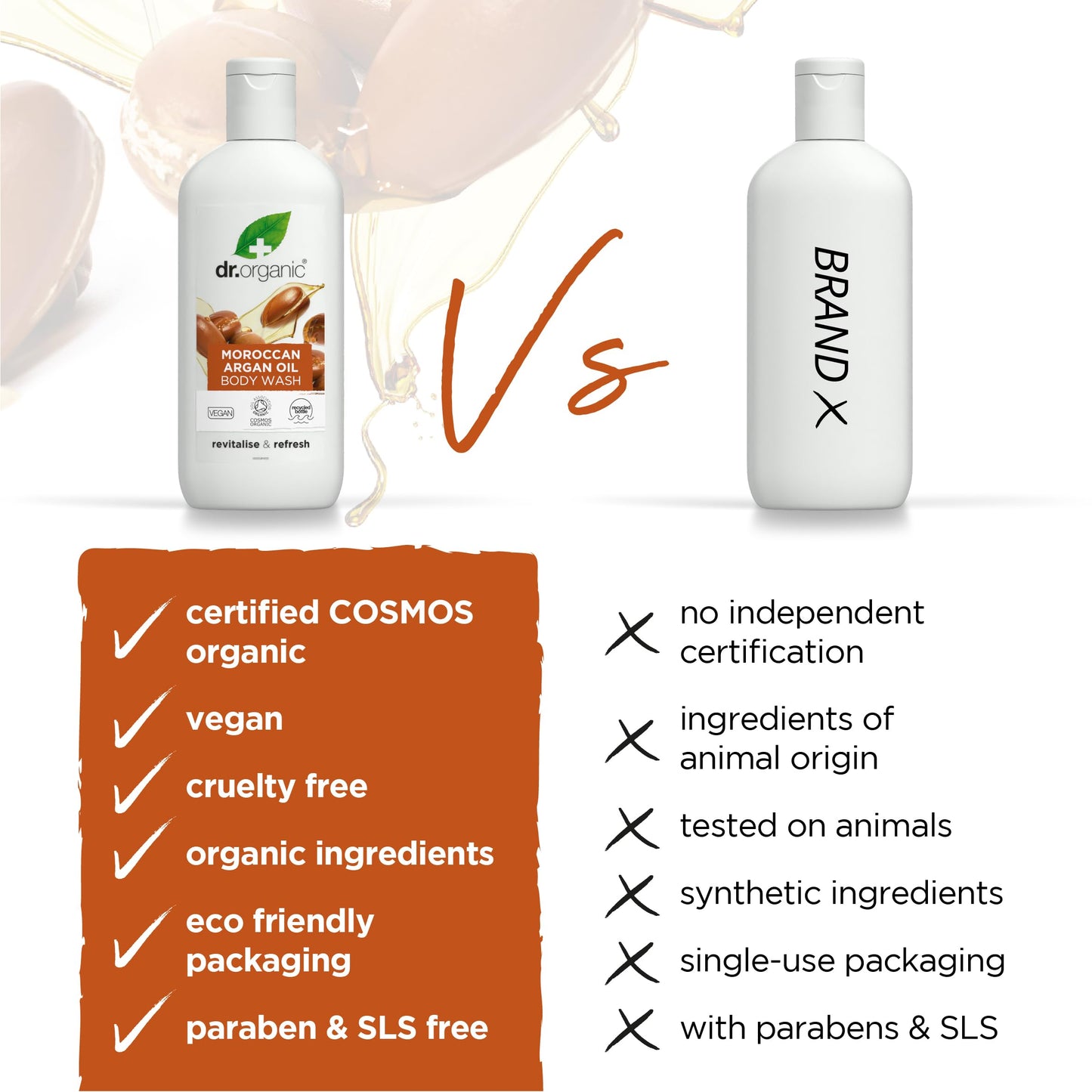 dr.organic argan body wash bagno doccia detergente corpo 250 ml by Dr. Organic