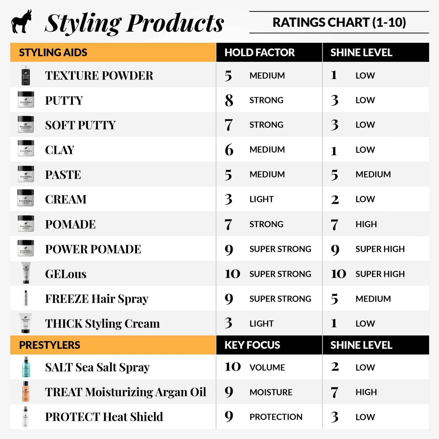 Pete & Pedro DESPERADO BODY WASH For Men - Rum & Tobacco Scented Moisturizing Men's Shower Bodywash | Has Activated Charcoal & Helps With Dry Skin | As Seen on Shark Tank, 12 oz.