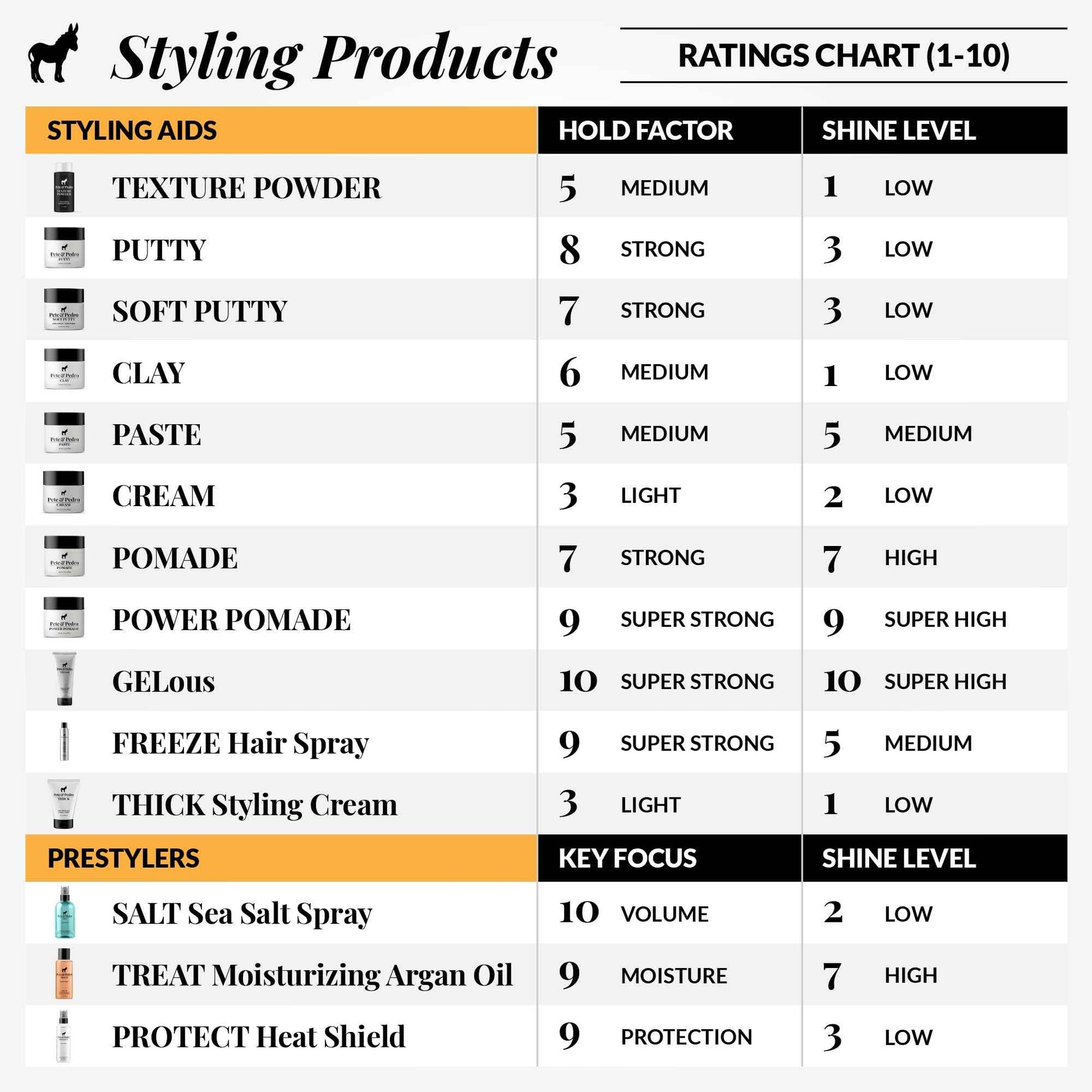 Pete & Pedro DESPERADO BODY WASH For Men - Rum & Tobacco Scented Moisturizing Men's Shower Bodywash | Has Activated Charcoal & Helps With Dry Skin | As Seen on Shark Tank, 12 oz.