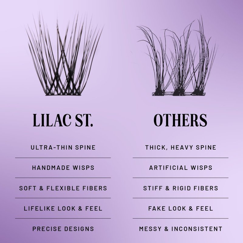 Lilac St - Originals Natural Faux Eyelash Clusters (12mm, 3 Pack) - Natural Look - DIY Lash Extension Wisps - Lightweight & Lifelike - Lasts 10 Days - Cruelty Free, Vegan, Women Founded - 30 Lashes