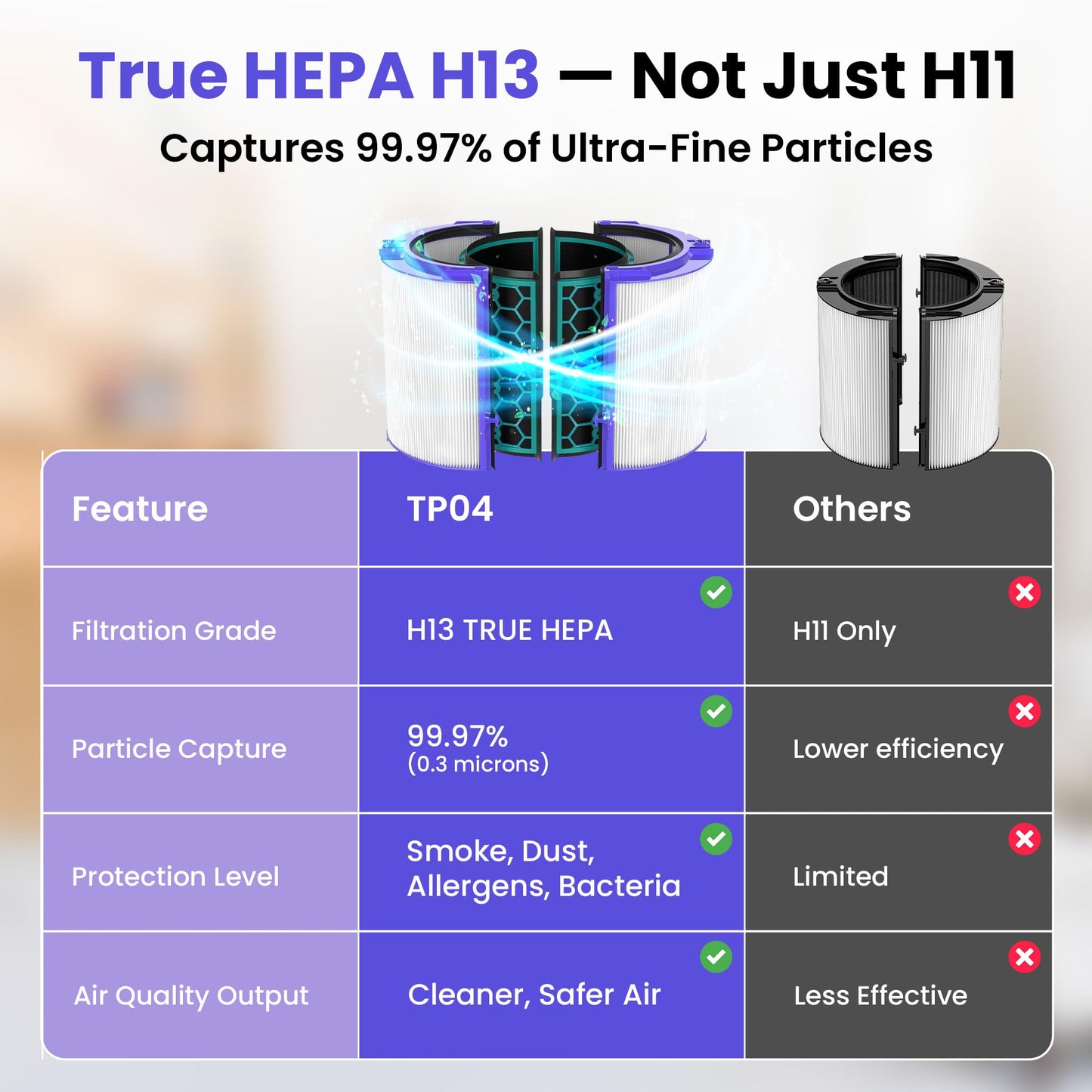 TP04 Replacement Filter | 360° Combi Glass HEPA & Activated Carbon Filter | Compatible with Dyson HP04, TP04, DP04, TP05, DP05 Air Purifi-er | Perfect Fit & Reliable | Easy to Install