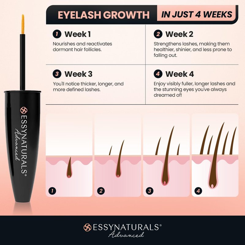 Essynaturals Eyelash Growth Serum, Premium Eyelash Serum, Lash Serum For Eyelash Growth, Eyelash Serum To Grow Lash, Irritation Free Lash Growth Serum