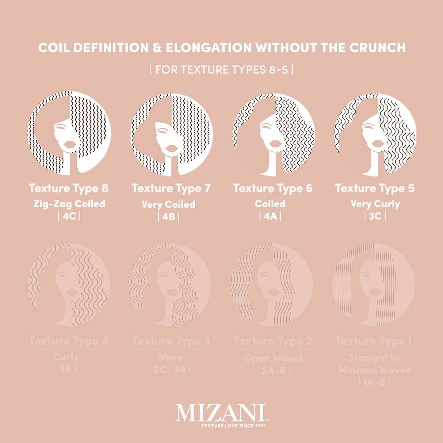Mizani True Textures Coil Stretch Cream | Soft Hold Curl Shamping Cream | Non-Drying| For Curly, Coily Hair | 8.5 Fl Oz