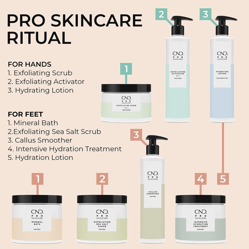 CND Pro Skincare Intensive Hydration Treatment for Feet, Relieves Severely Dry Skin on Soles and Heels, 15 Fl Oz