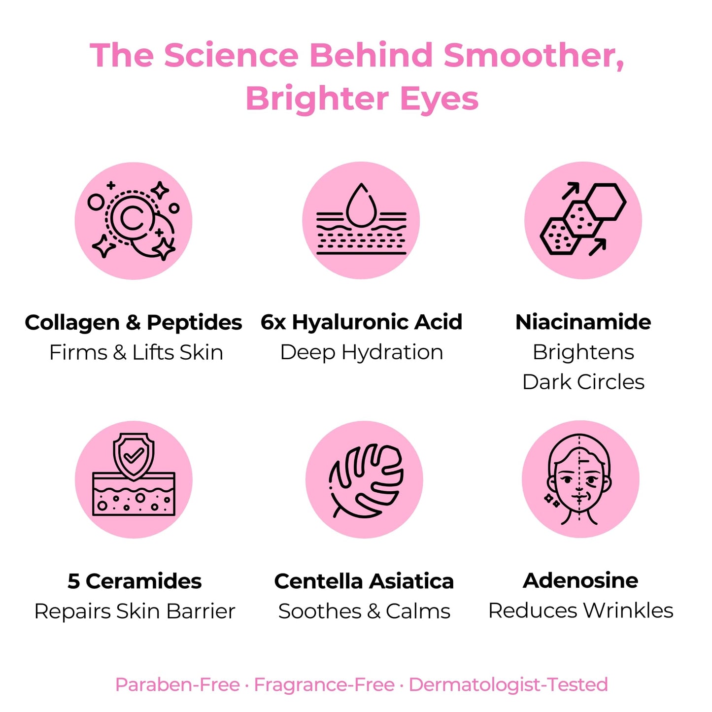 BMBCO Korean Eye Cream | 5 Ceramides + 6x Hyaluronic Acid + Centella | Anti-Aging for Dark Circles, Wrinkles & Puffiness | Firms, Brightens & Deeply Hydrates | For Face & Neck | 1.01 oz