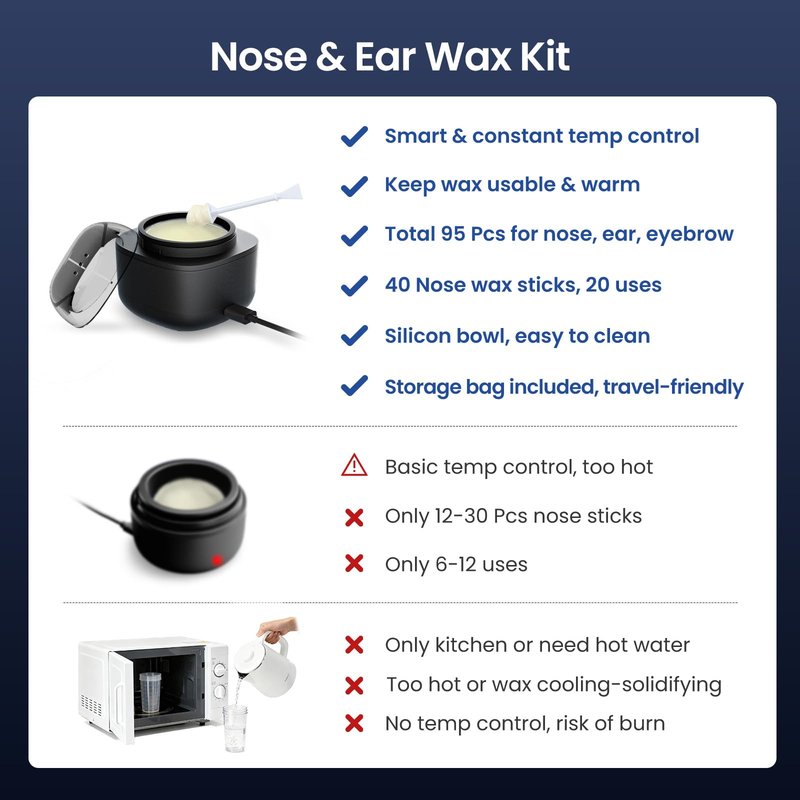 SUERBEATY Nose Wax Kit Men, Nose and Ear Hair Waxing Kit | 40 Sticks, 100g Wax, Up to 20 Uses | Smart Temp Control | USB Fast Heating | Safe for Sensitive Nasal Skin, Painless