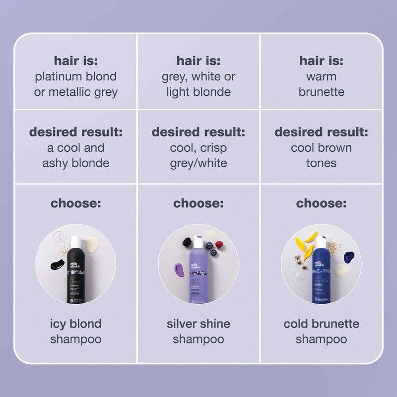 milk_shake Silver Shampoo, Purple, Milk, 10.1 Fl Oz