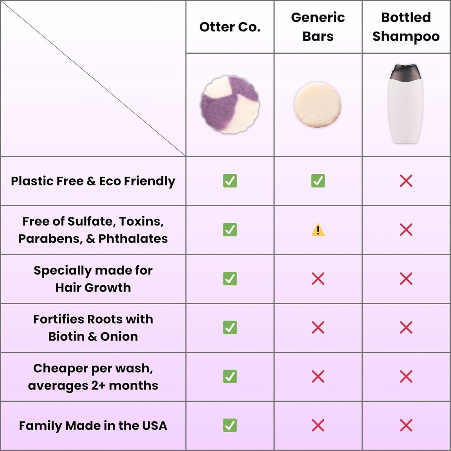 Biotin & Onion Hair Growth Shampoo Bar - Vegan & Sulfate Free | Keratin & Rosemary Oil, USA Made
