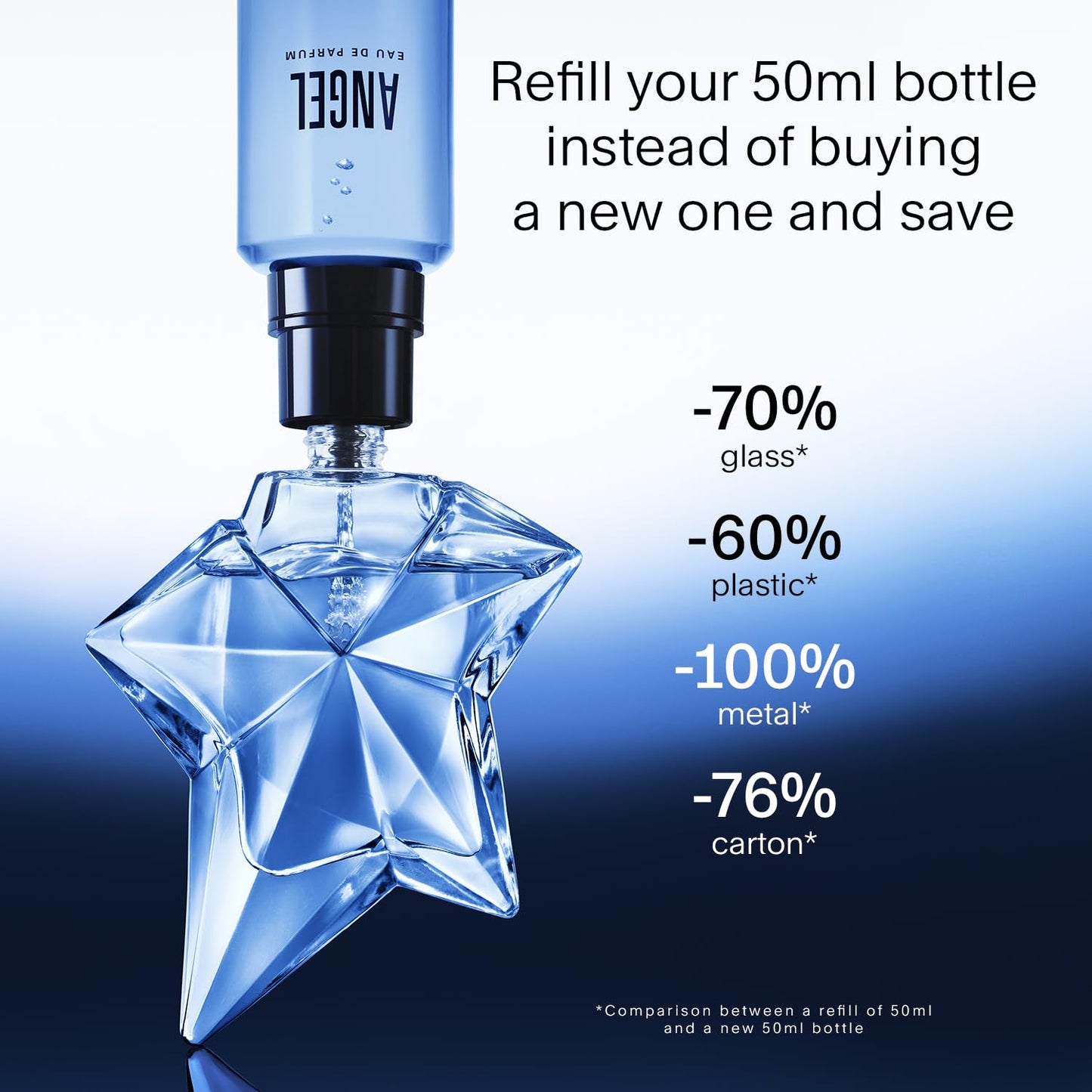 Mugler Angel Eau de Parfum | Women's Ambery & Woody Fragrance with Bergamot, Praline & Patchouli - Long Lasting 3.4 oz