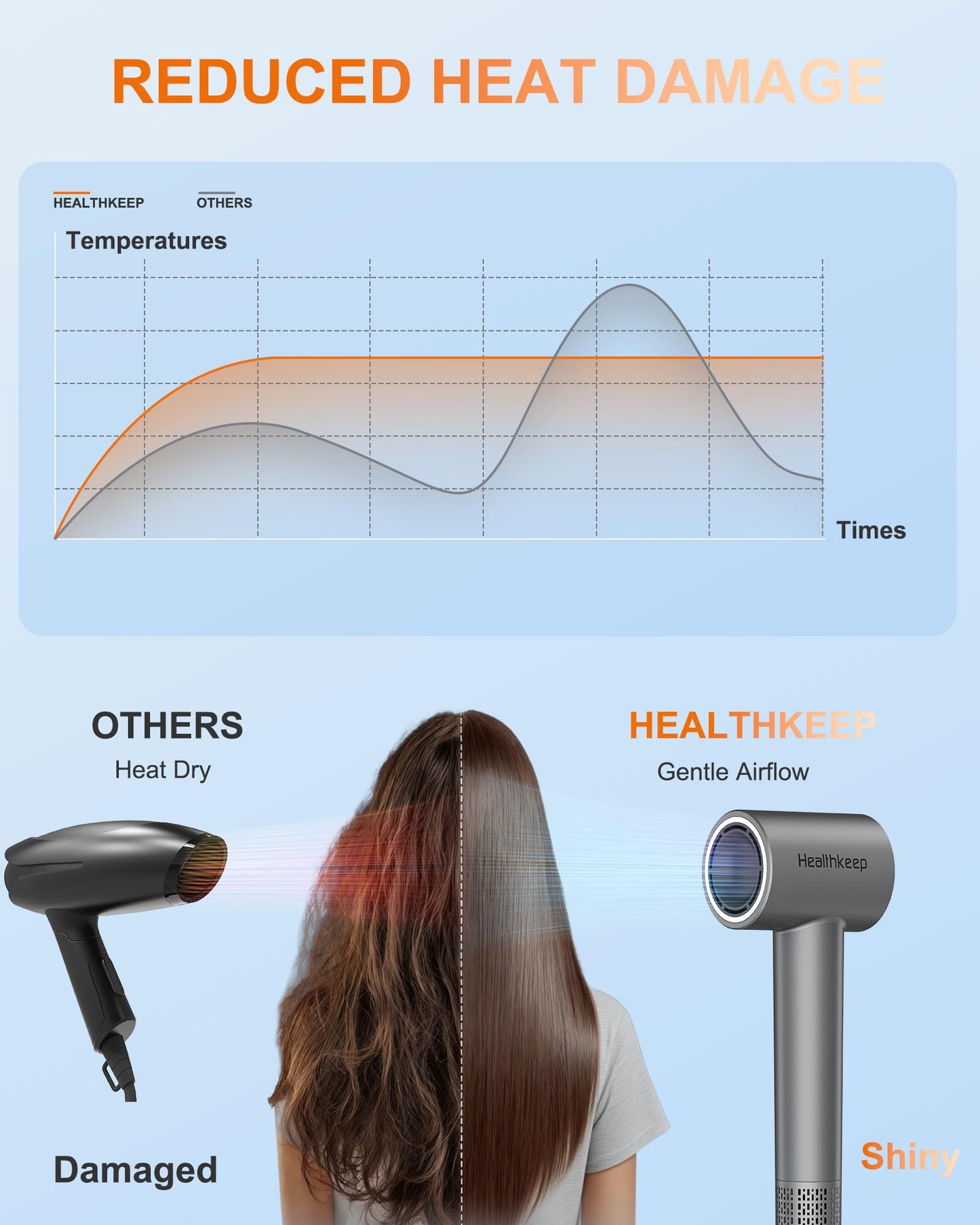 Ultimate Tech Turbo Hair Dryer – 1,500 W Brushless 110,000 RPM Motor • 20 m/s High‑Velocity Airflow • 200M Negative Ion Hydration • Whisper‑Quiet ≤78 dB • Includes Concentrator & Diffuser