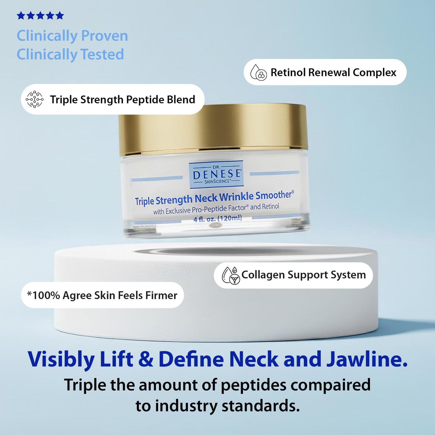 Dr. Denese Triple Strength Neck Wrinkle Smoother 4 oz – Firming Cream with Triple Amount of Peptides Compared to Industry Standards – Retinol & Hyaluronic Acid for Hydrating Power - Paraben Free