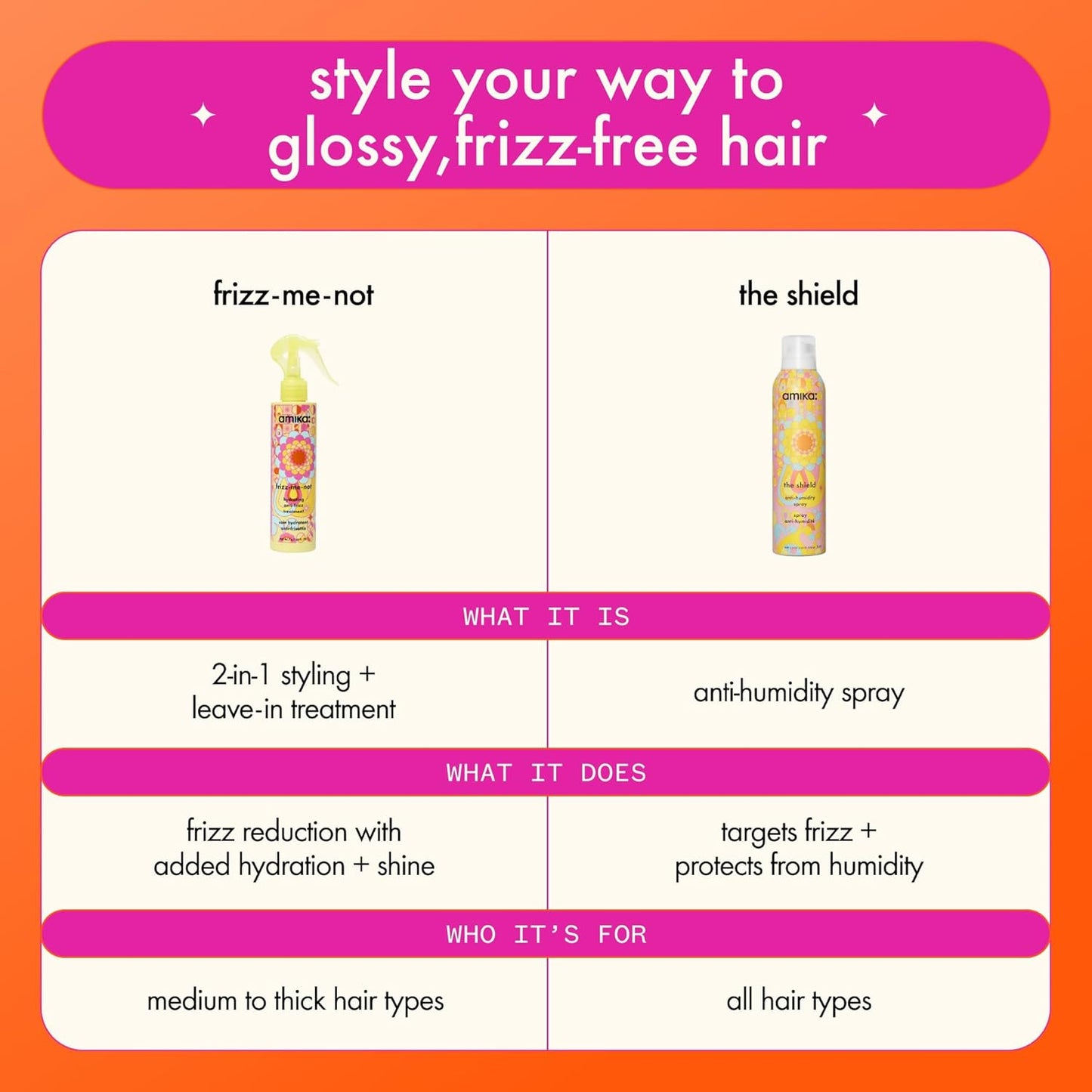Amika Frizz-Me-Not Hydrating Anti-Frizz Treatment - Lightweight Spray for Medium to Thick Hair, Humidity & Heat Protection | Smooth Frizz for Up to 3 Days